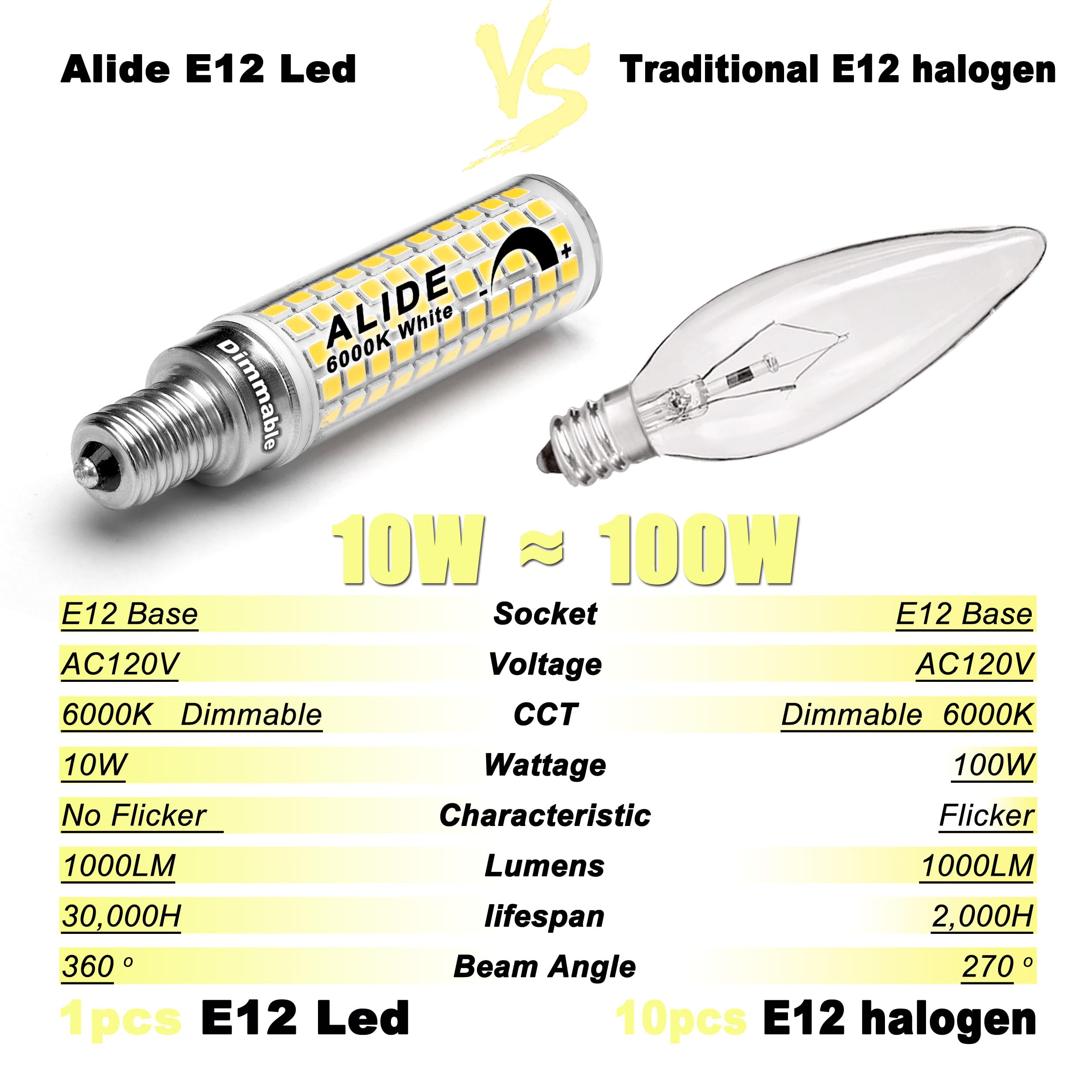 ALIDE E12 Dimmable LED Candelabra Bulbs, 100W (5 Pack), 6000K Daylight White, 1000 Lumen, Model ALDE138D6