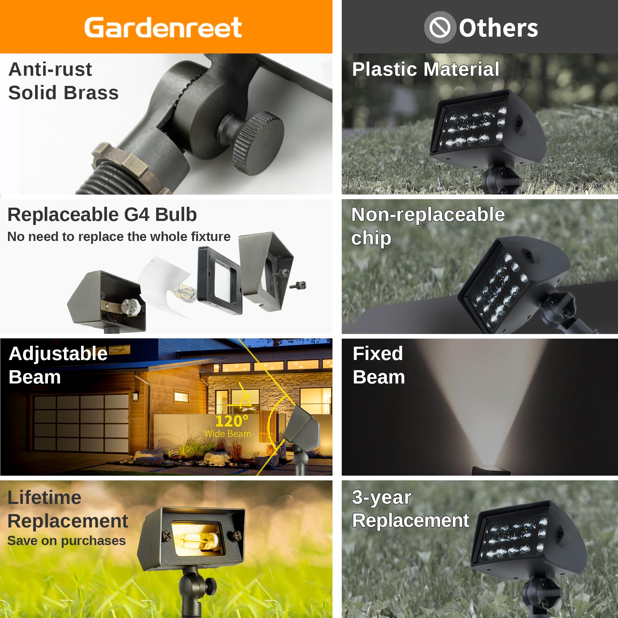 Gardenreet Brass Wall Wash Light - LED Outdoor Flood Lights, 12V Hardwired, IP65 Waterproof, 12 Pack with 2700K Bulb