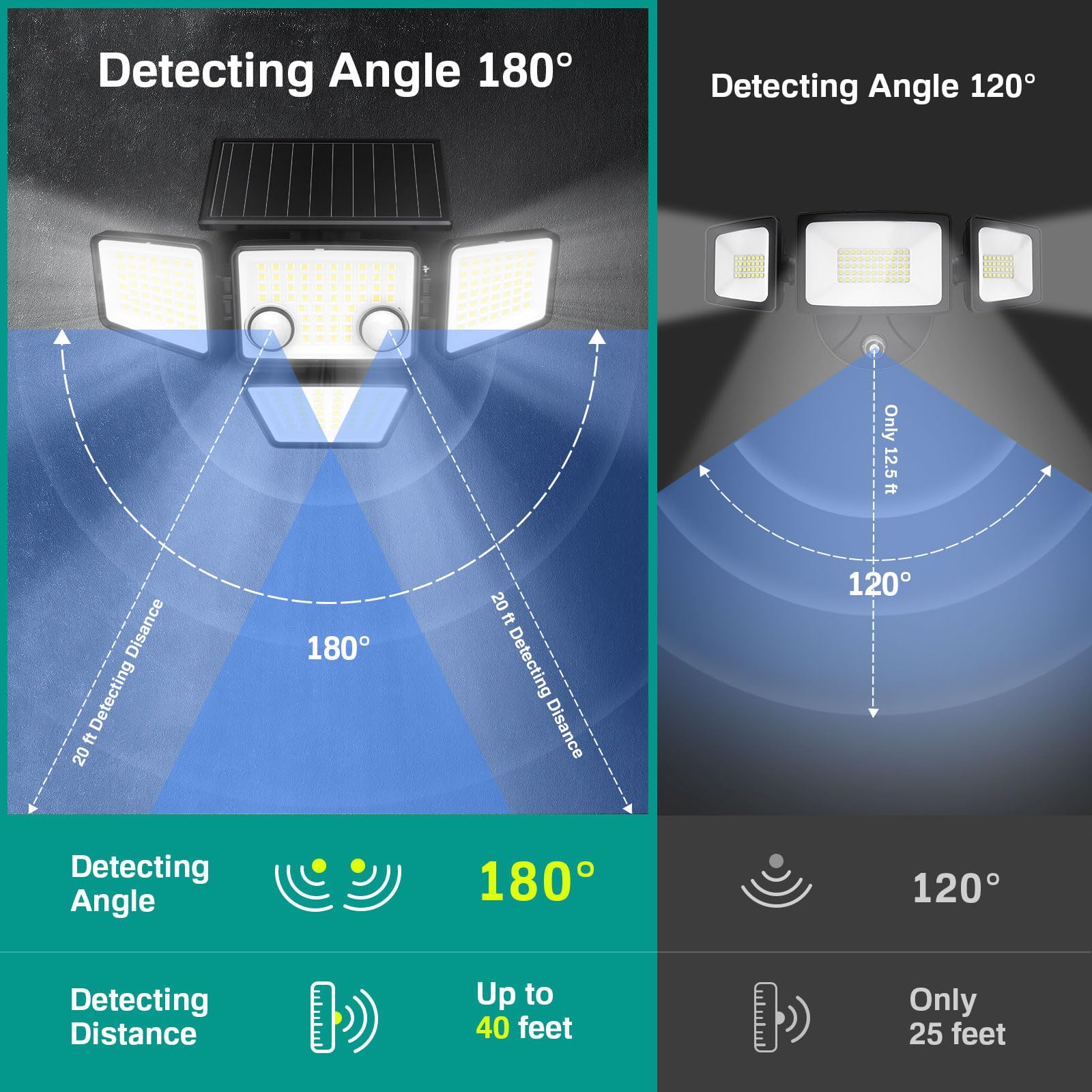 Lywalt Solar Outdoor Lights, 3000Lm 188 Led, Motion Sensor, 4 Heads, Ip65 Waterproof, 270