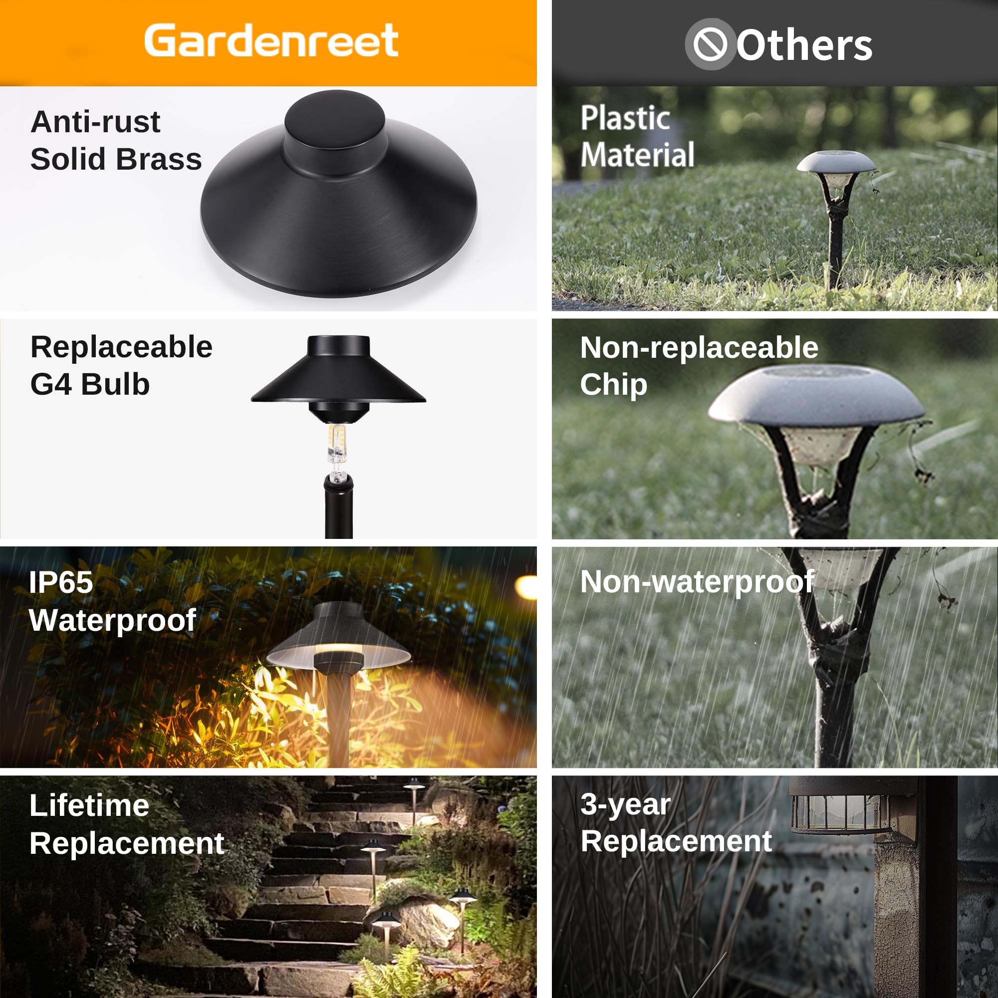 Gardenreet Low Voltage Landscape Lighting - Brass Pathway Lights, 4-Pack, 12V, Waterproof, Black, Model PL-2401-Black-4-5000K-G4