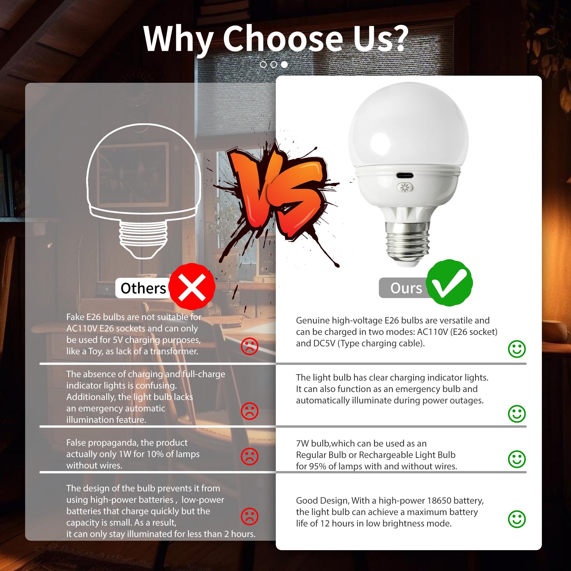 Loczar Rechargeable Led Light Bulb With Remote, Warm White, Dimmable For Power Outages, 1 Bulb