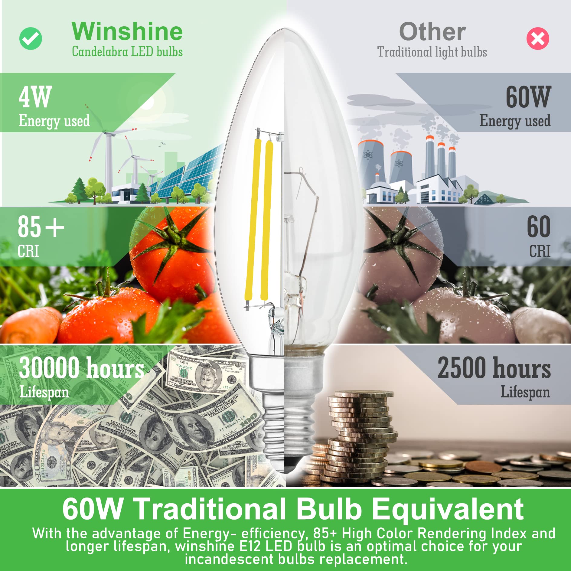 winshine 10 Pack Dimmable E12 Candelabra Light Bulbs, 4W 4000K Natural Daylight, B11, 600LM, Glass, 60W Equivalent