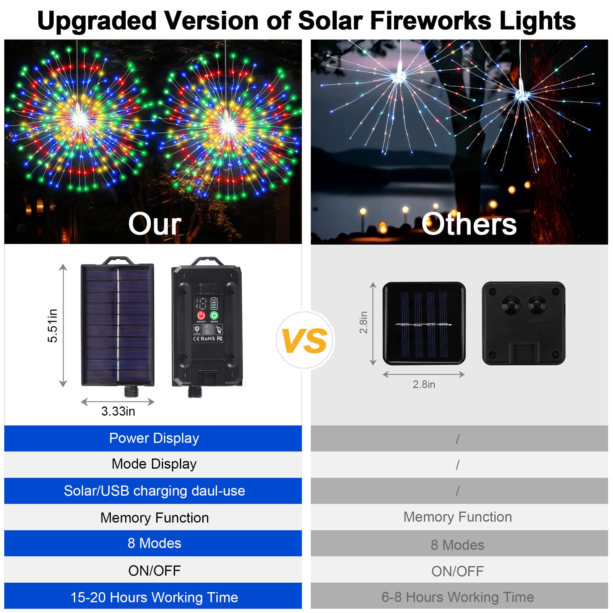 Solar Christmas Firework Lights Outdoor  5 Pack 1000Led Solar Starburst Lights With Remote  8 Modes Dimmable Waterproof Hanging Fairy Lights For Garden  Patio  Holiday Christmas Decor (Multicolor)
