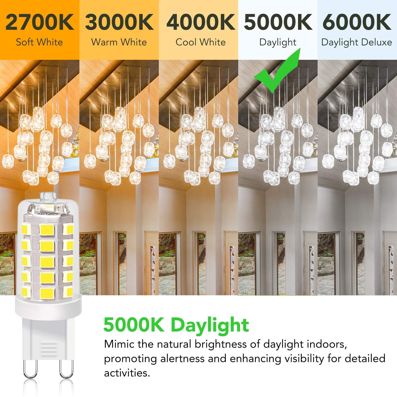BUBO G9 LED Bulb 5000K Daylight, 430 Lumens, 3W Equivalent, 10 Pack, Non-Dimmable, Ceramic/Clear PC, Model J