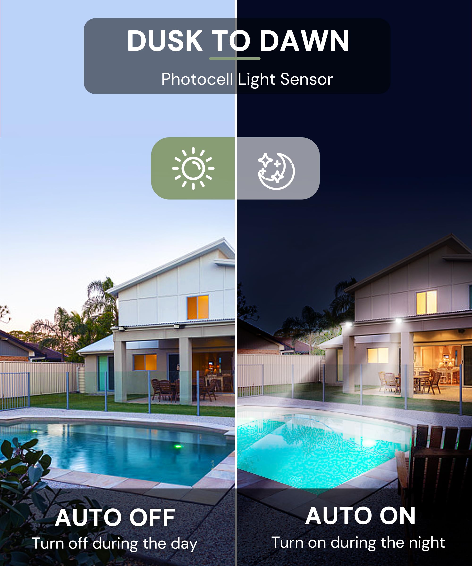 L Lohas Led Flood Lights Outdoor  150W Dusk To Dawn Outdoor Lighting  Ip66 Waterproof Plug In Floodlights  6000K Daylight Work Light  Security Lights For Yard  Garage  Ul Listed  2Pack