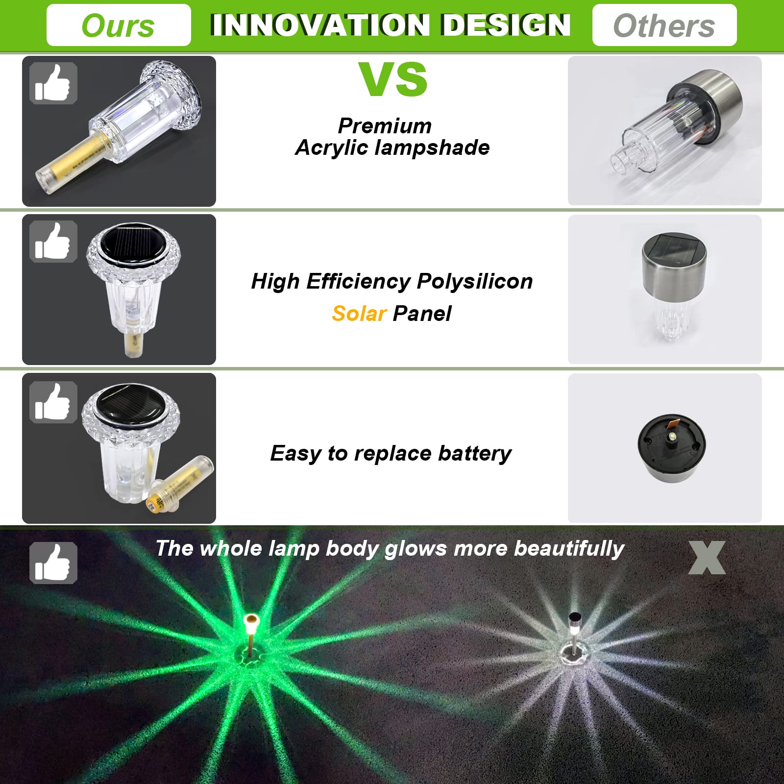 LIANGLOME Solar Lights Outdoor Pathway - 8 Pack Solar Lights Outdoor Waterproof Stainless Steel Solar Garden Lights for Landscap