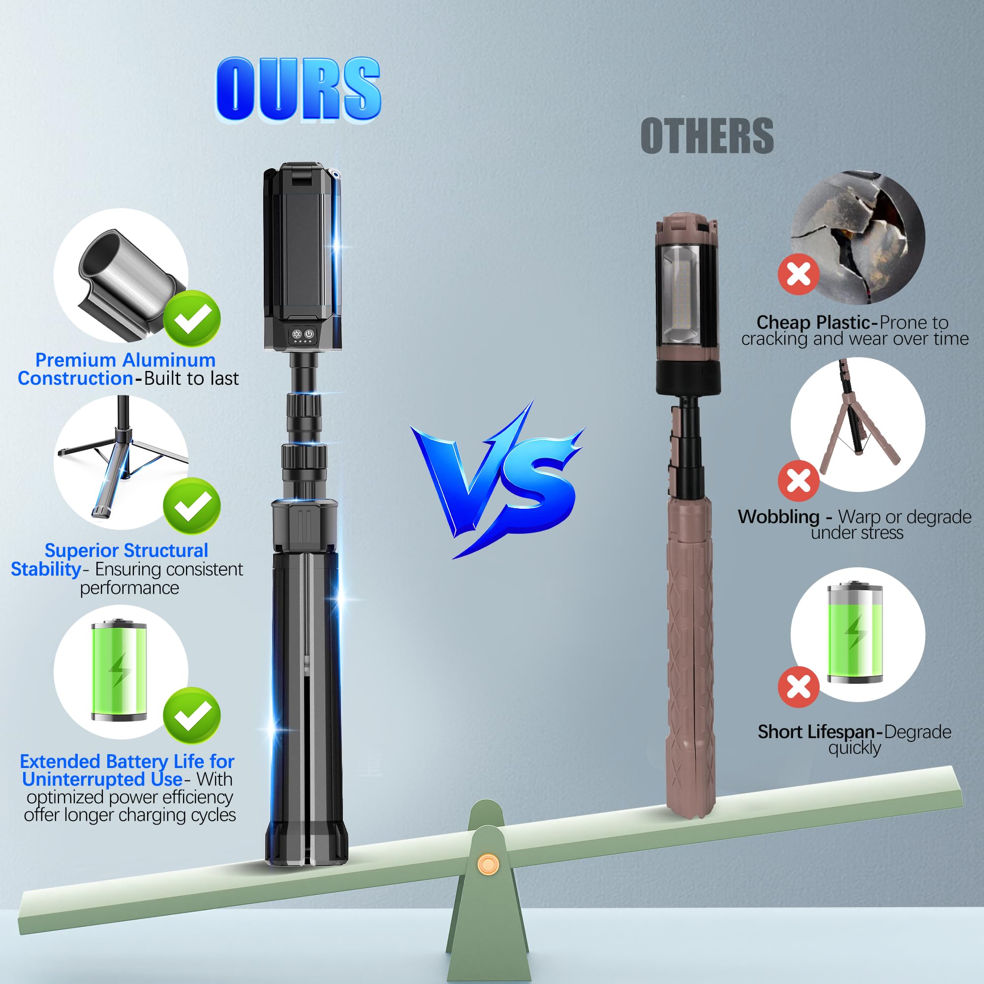 Rechargeable Led Work Light With Stand, Aluminum 67'' Portable Cordless Work Light, 8Ah Battery, 500/1500/2500 Lumen, 4000/6500K