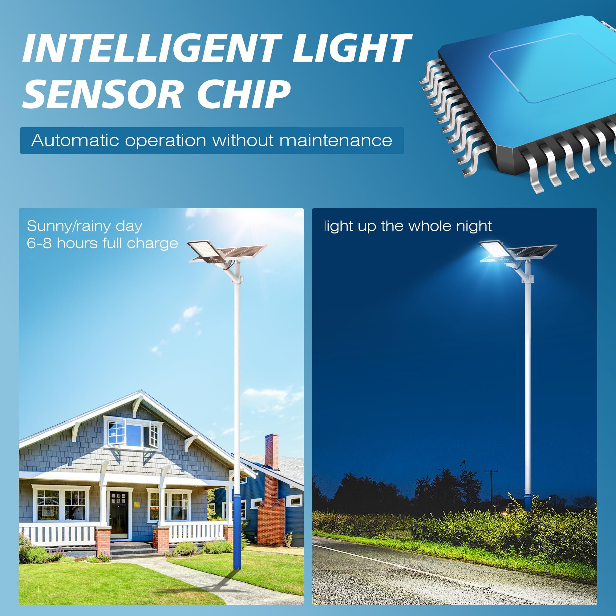 OKPRO 20000W Solar Street Light - 7000K Waterproof Outdoor Light with Remote Control, Dusk to Dawn, White, Model S-2000A