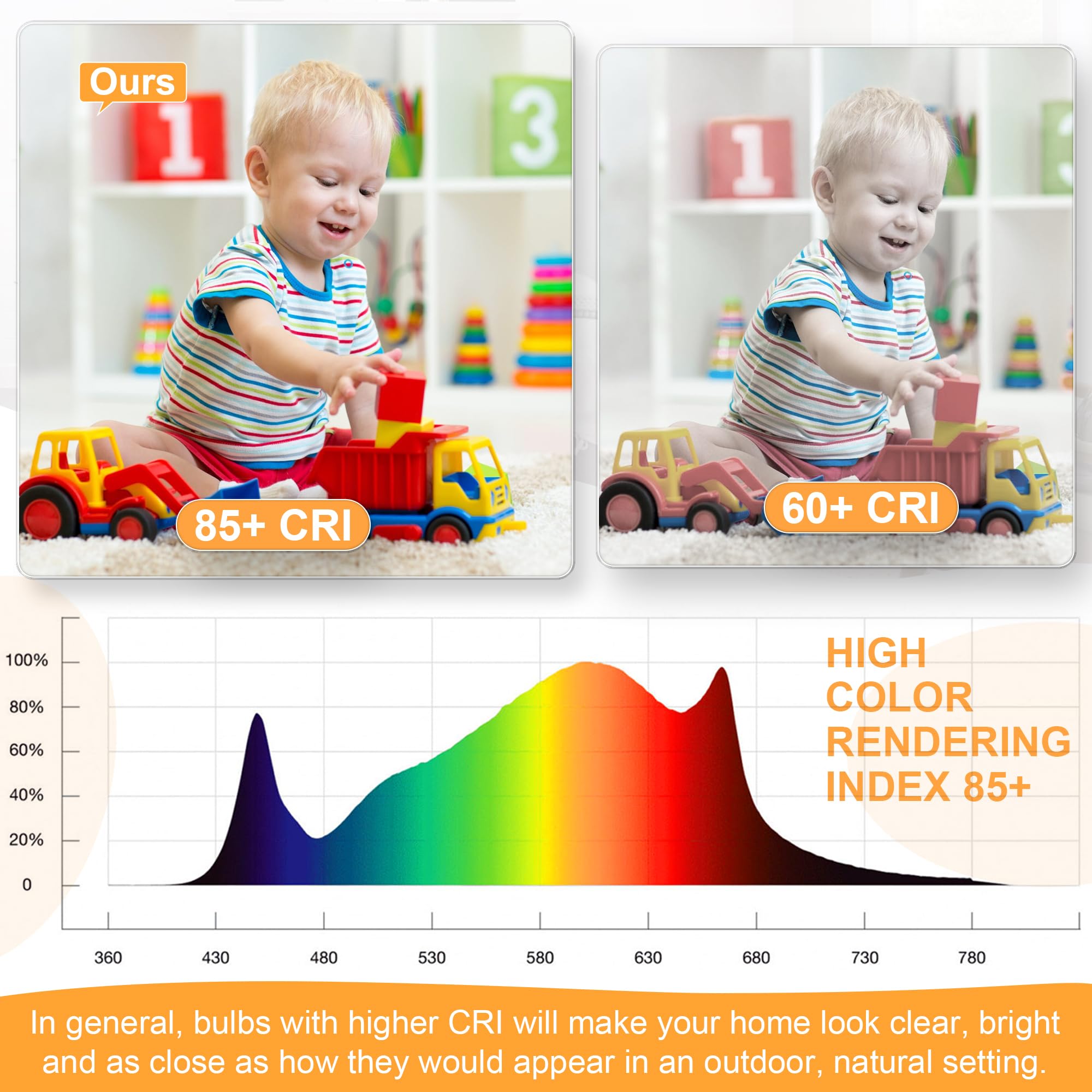 hansang GU24 LED Light Bulb,A19 Shape Bulb,9W (100W Equivalent),900 Lumens,2700K Warm White,Gu24 Twist Lock Base,Replacing CFL C