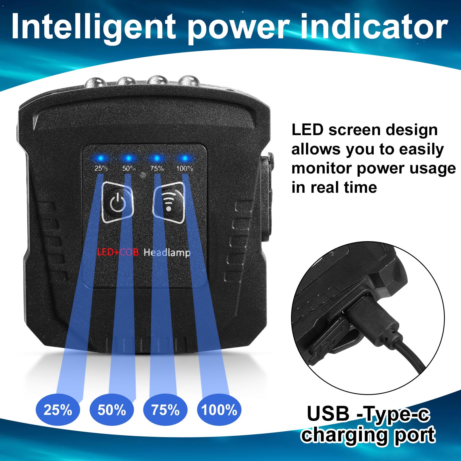 Vihose 2 Pcs Rechargeable Hat Clip Light, Led Clip On Cap Lights, Waterproof Hat Light, Ultra Bright Headlamp For Outdoor Fishin