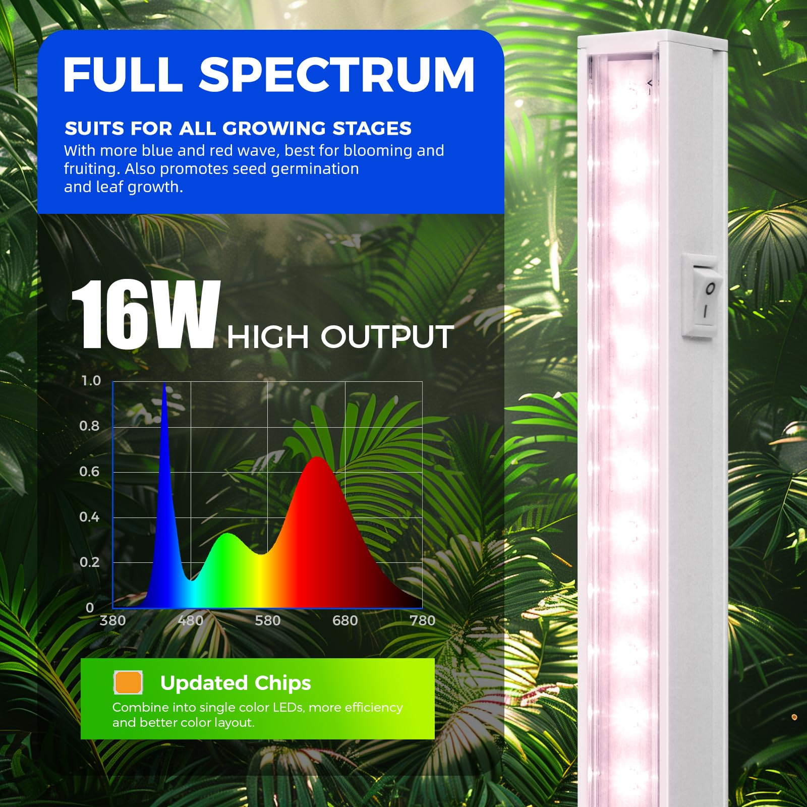 Barrina T5 Grow Light, Full Spectrum LED Grow Lights for Indoor Plants, 3ft 128W (8 x 16W, 800W Equivalent) Plant Light, Grow Li
