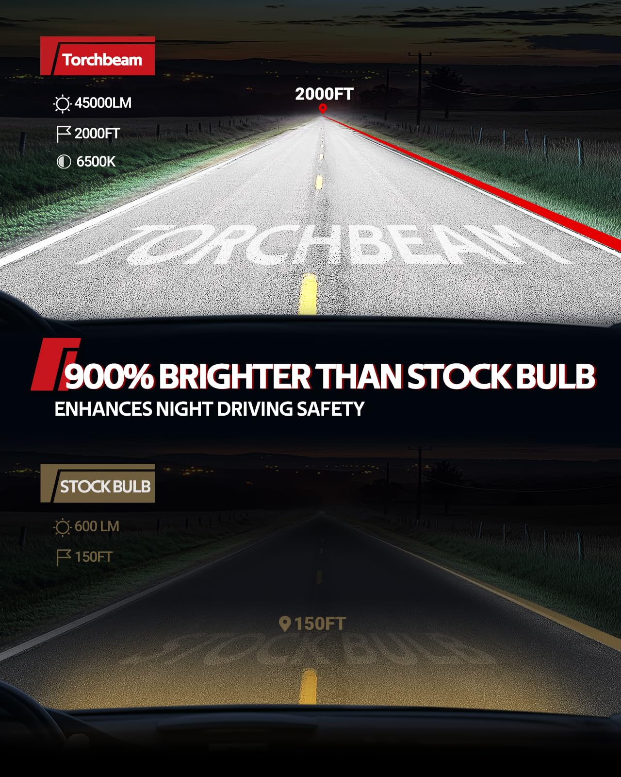 Torchbeam 9005/HB3 Cool White Bulbs, 45,000LM Super Bright LED, Plug-N-Play, Pack of 2
