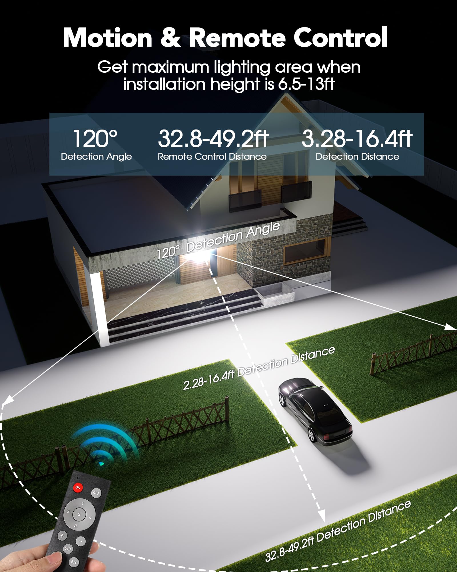 Fabstyl 4000Lm Dimmable Motion Sensor Solar Lights, Double-Headed, Ip65 Waterproof For Outdoor Security