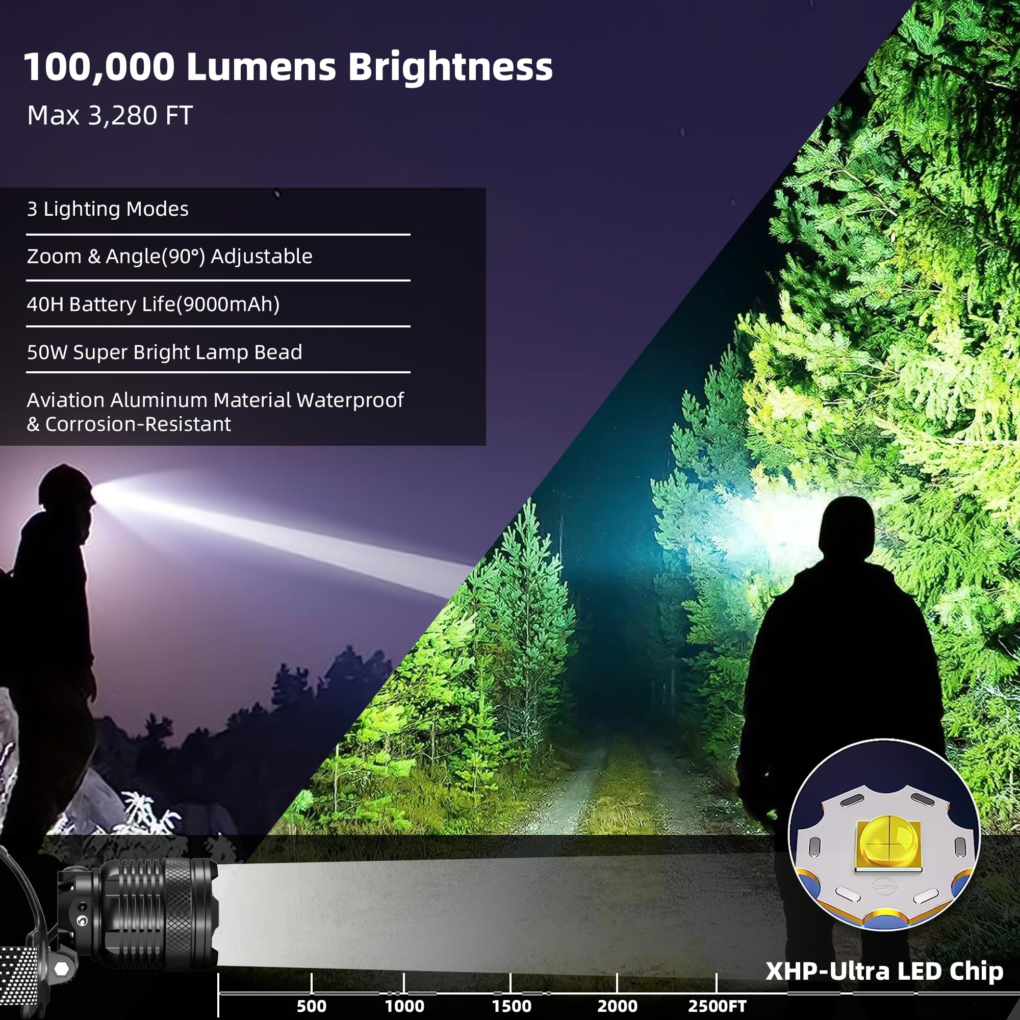 Zmoon LED Headlamp 100,000LM Rechargeable, IP67 Waterproof, 40H Battery Life, Black, Model 9683