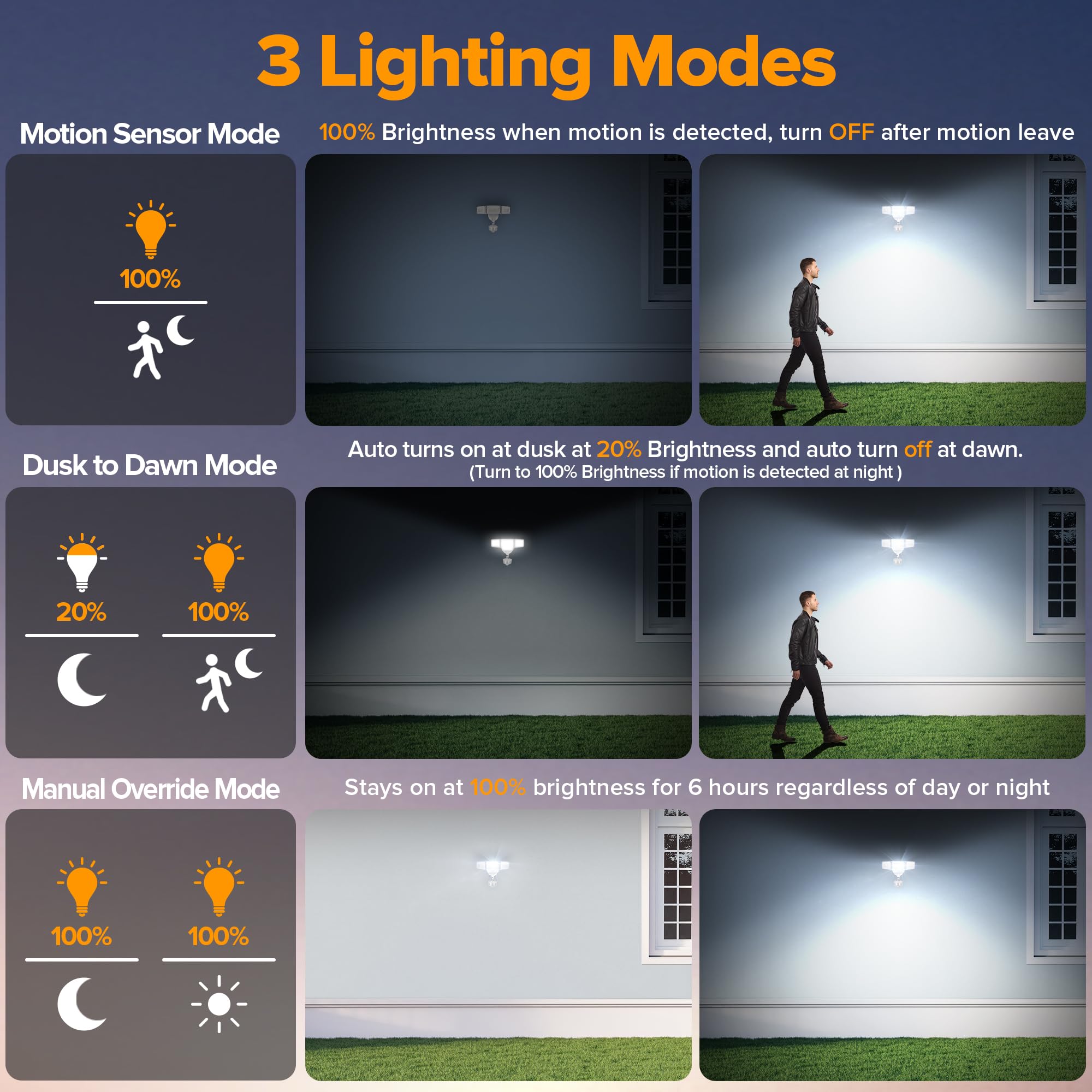 Lutec 84W 9500Lm Led Security Light Motion Sensor Outdoor Lights With Night Light, 4 Head Led Flood Lights Outdoor 5000K Dayligh