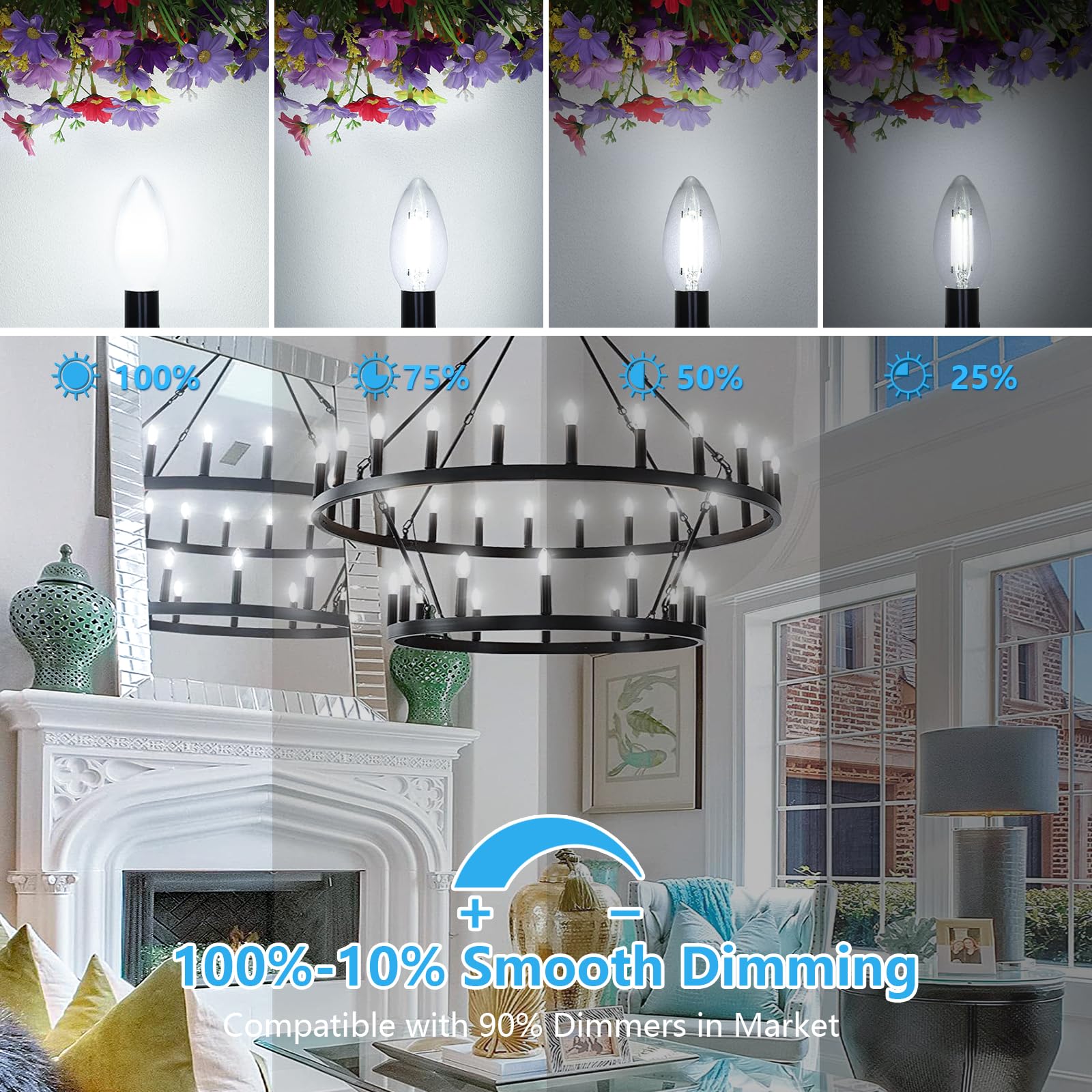 Maxvolador Dimmable E12 Led Candelabra Bulbs 60W Equivalent, Daylight White 5000K, 600Lm Chandelier Light Bulb, B11 Led Candle L