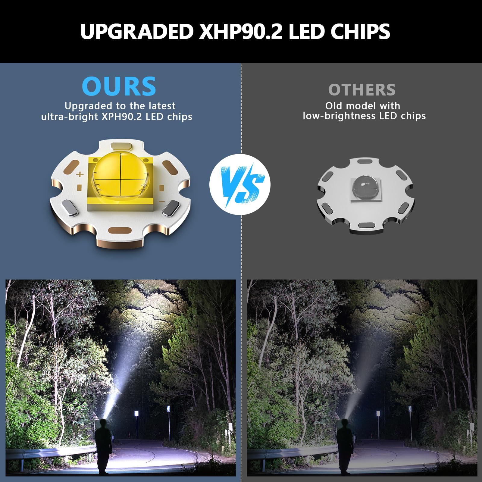 Headlamp Rechargeable 2980 High Lumens Super Bright Led Head Lamp For Adults Battery Powered,12 Modes Waterproof Zoomable Digita