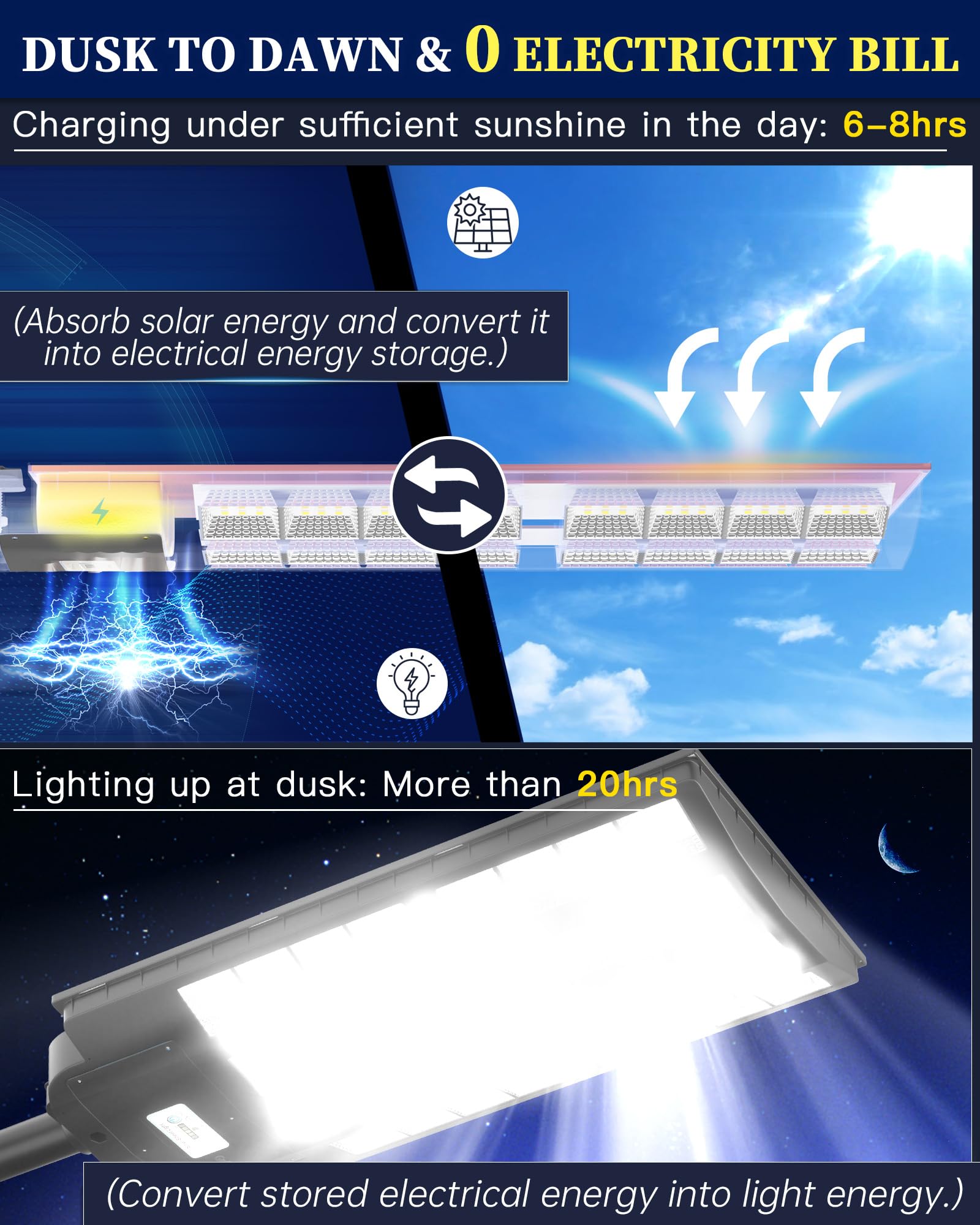 Gefolly 5500W Solar Street Light - 550000Lm Dusk To Dawn, Ip67 Outdoor Lighting For Parking Lots