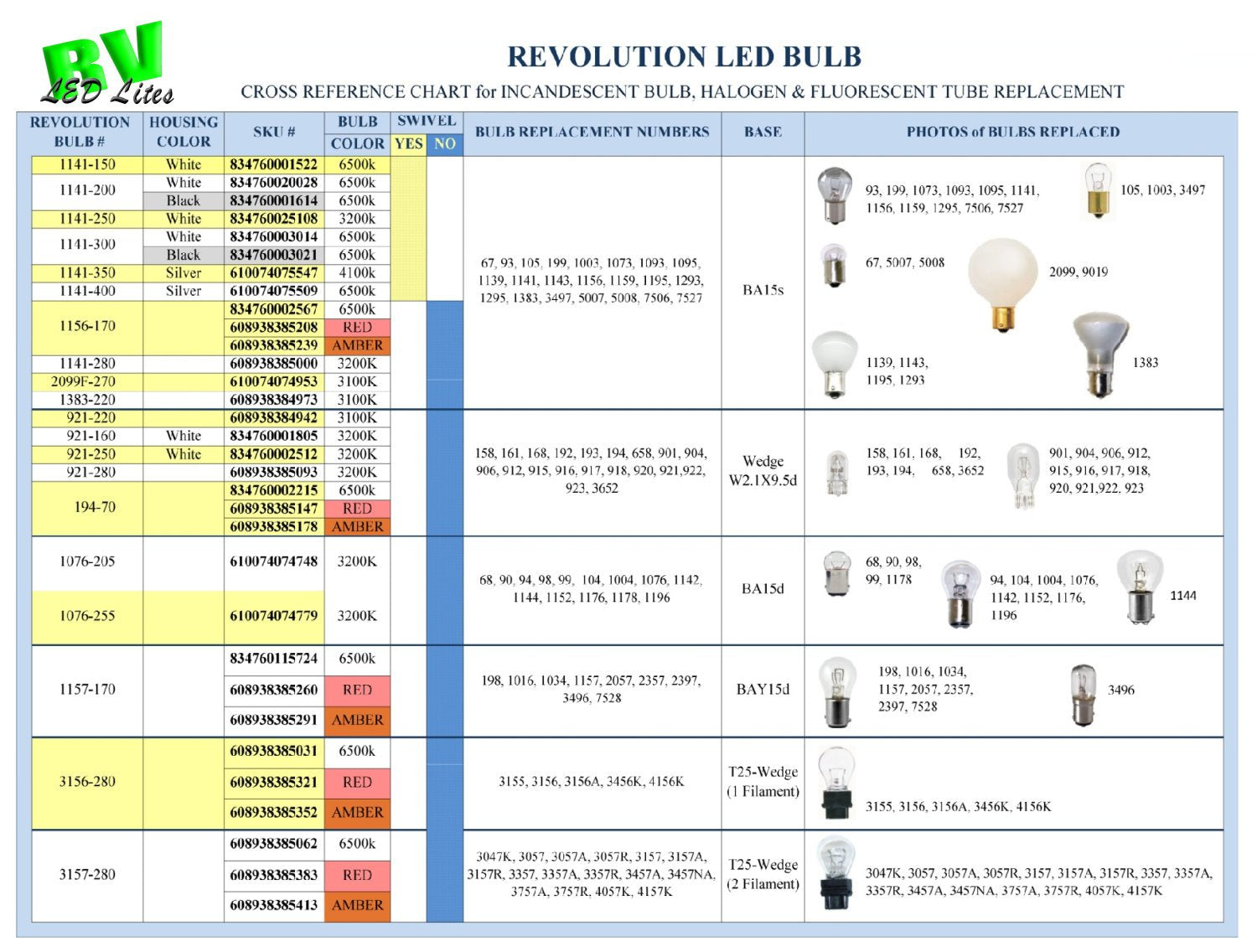 AP Products LED Bulb 161141200, White, Copper Material