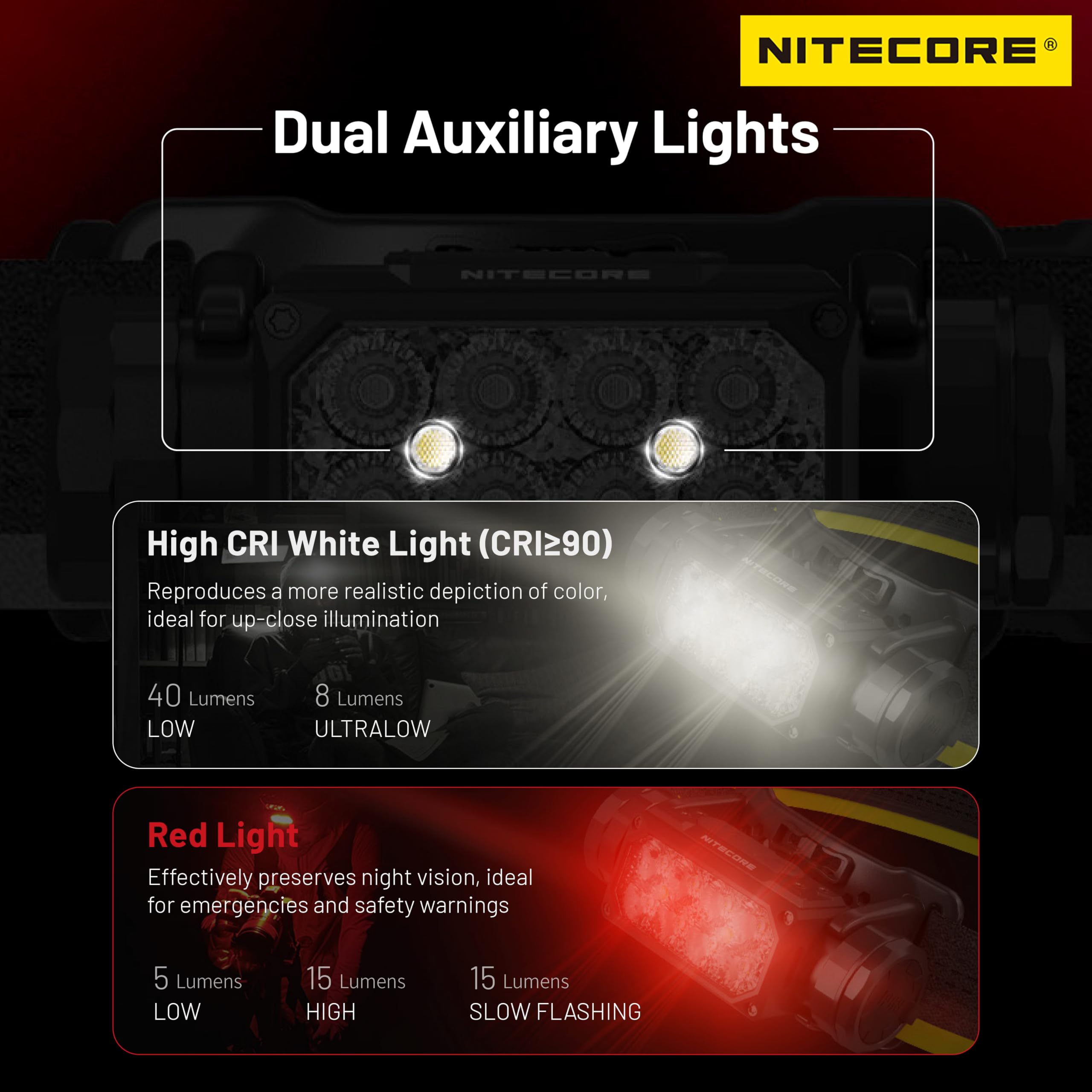 Nitecore Hc65 Uhe 2000 Lumen High Efficiency Headlamp Usb-C Rechargeable Headlight Tag