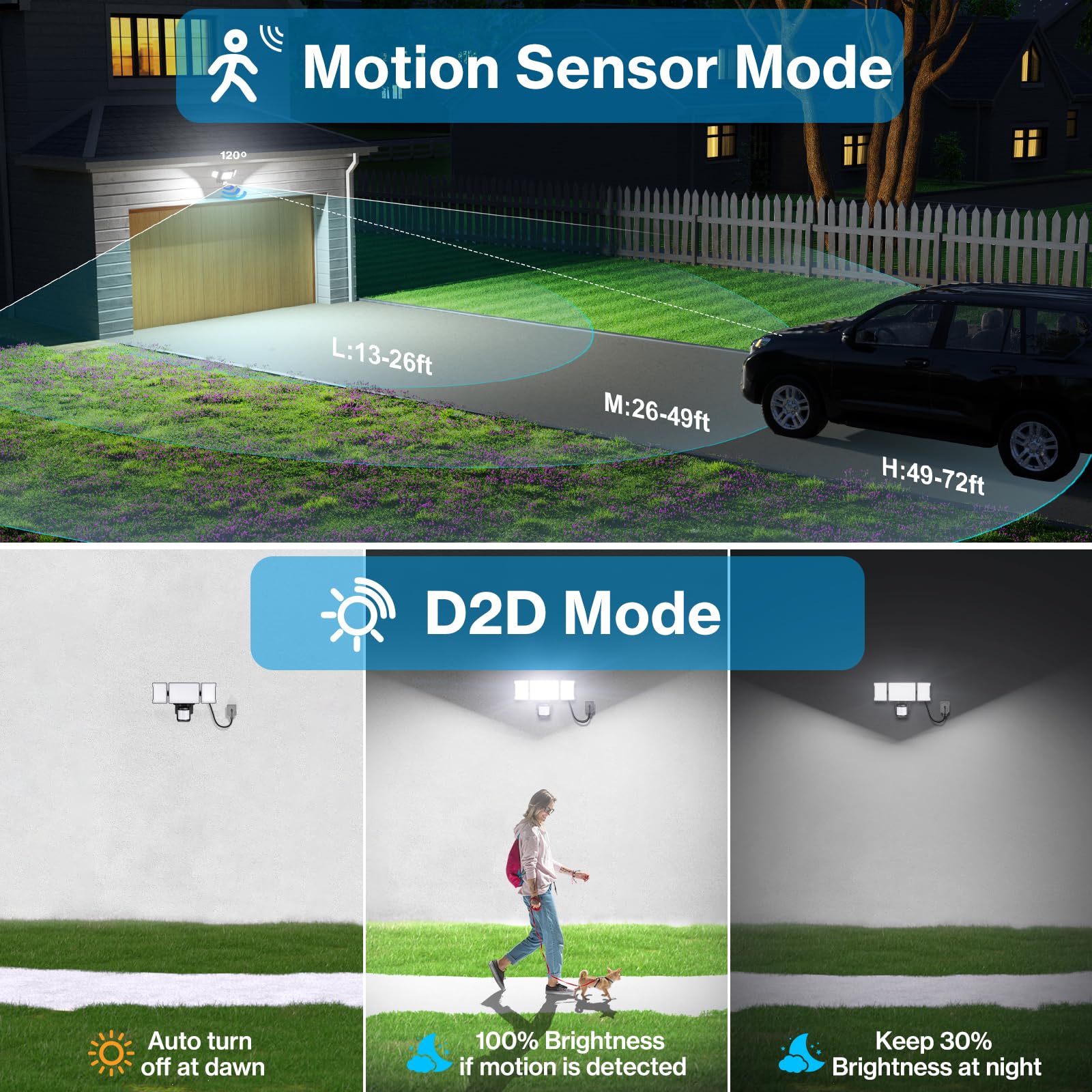 Olafus 75W Motion Sensor Outdoor Light, 3 Heads, 7500LM LED Security Light, IP65, Black, Model 3-LBG75M, 2 Pack