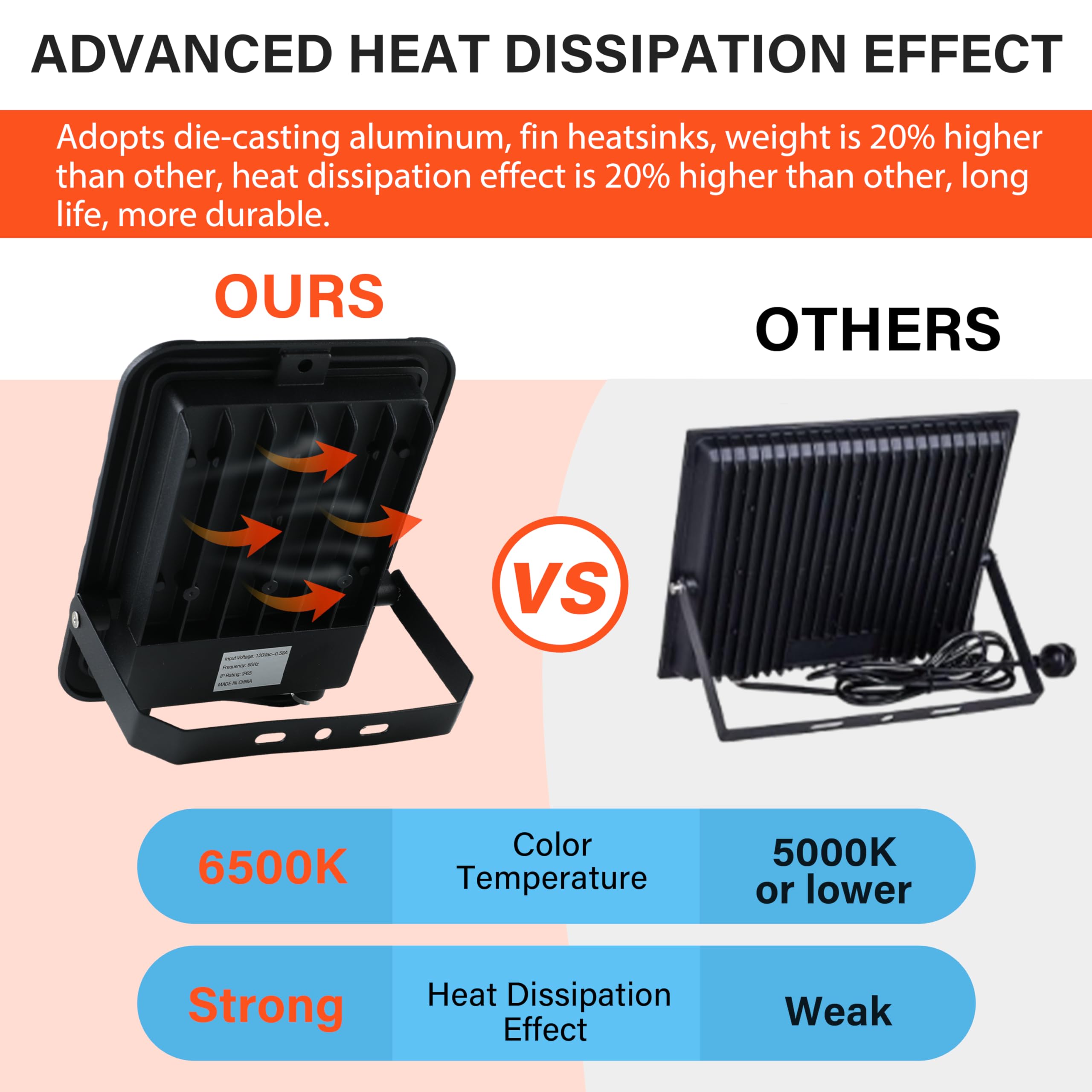 Simple Deluxe 140W Flood Lights Outdoor, 14000Lm Bright Led Work Light With Plug, 6500K Daylight, Ip66 Waterproof Security Light