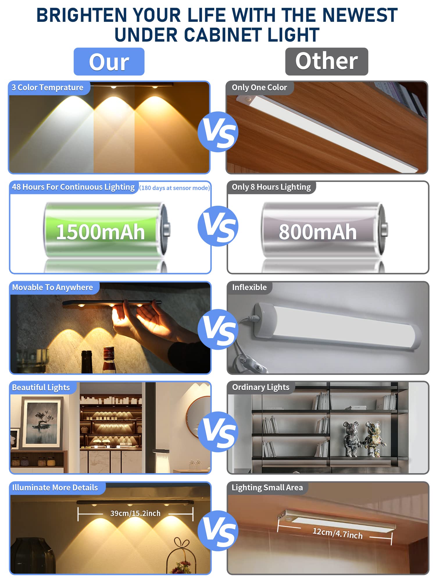 ?2022 Newest? 3 Colors Dimmable Motion Sensor Under Cabinet Lights Wireless,1500mAh Rechargeable Battery Operated Closet Light U