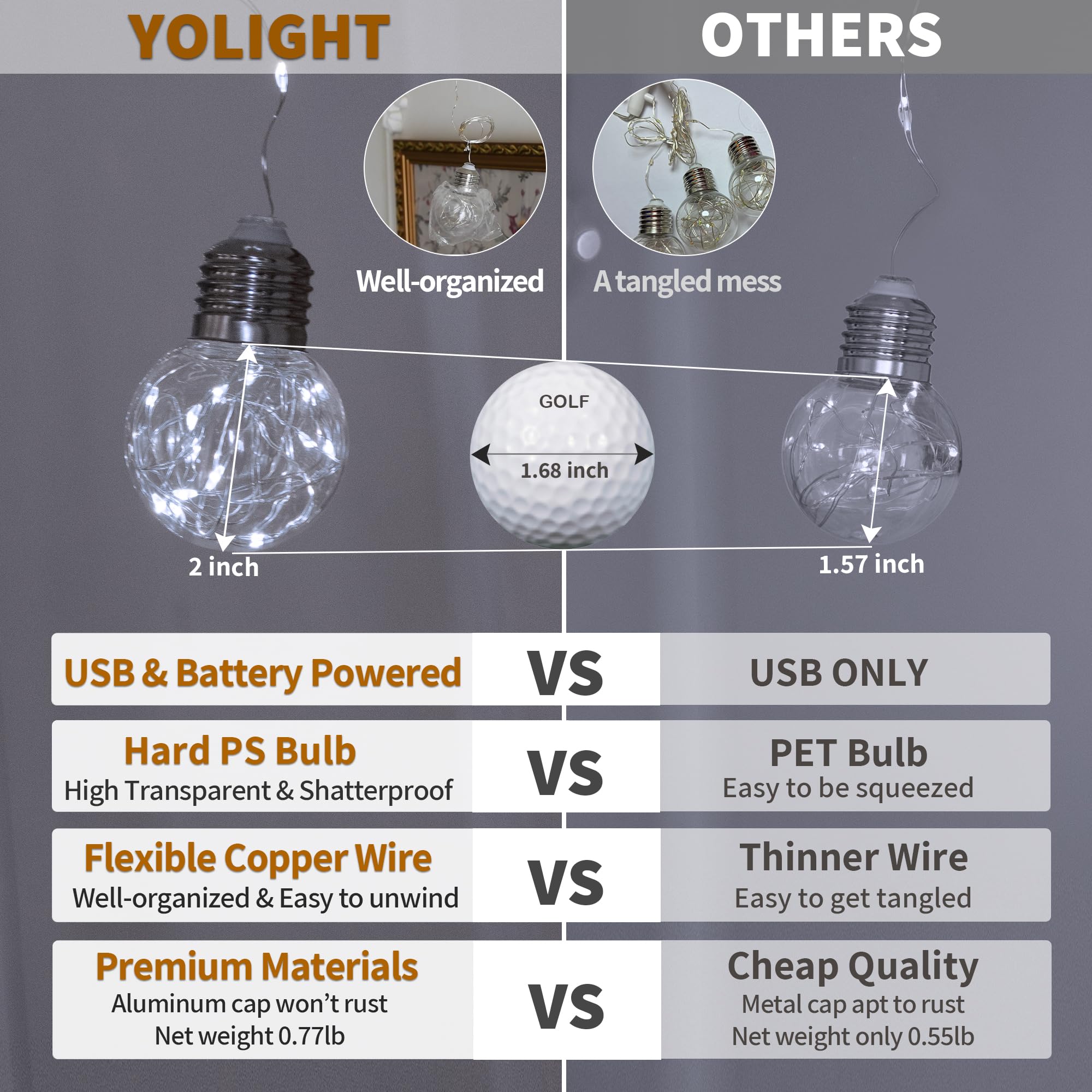 Yolight Wishing Ball Curtain Lights 200 Led Window Curtain String Lights With Remote, Usb Battery Powered Twinkle Globe Fairy Lights For Wedding Party Bedroom Halloween Christmas Decoration (White)