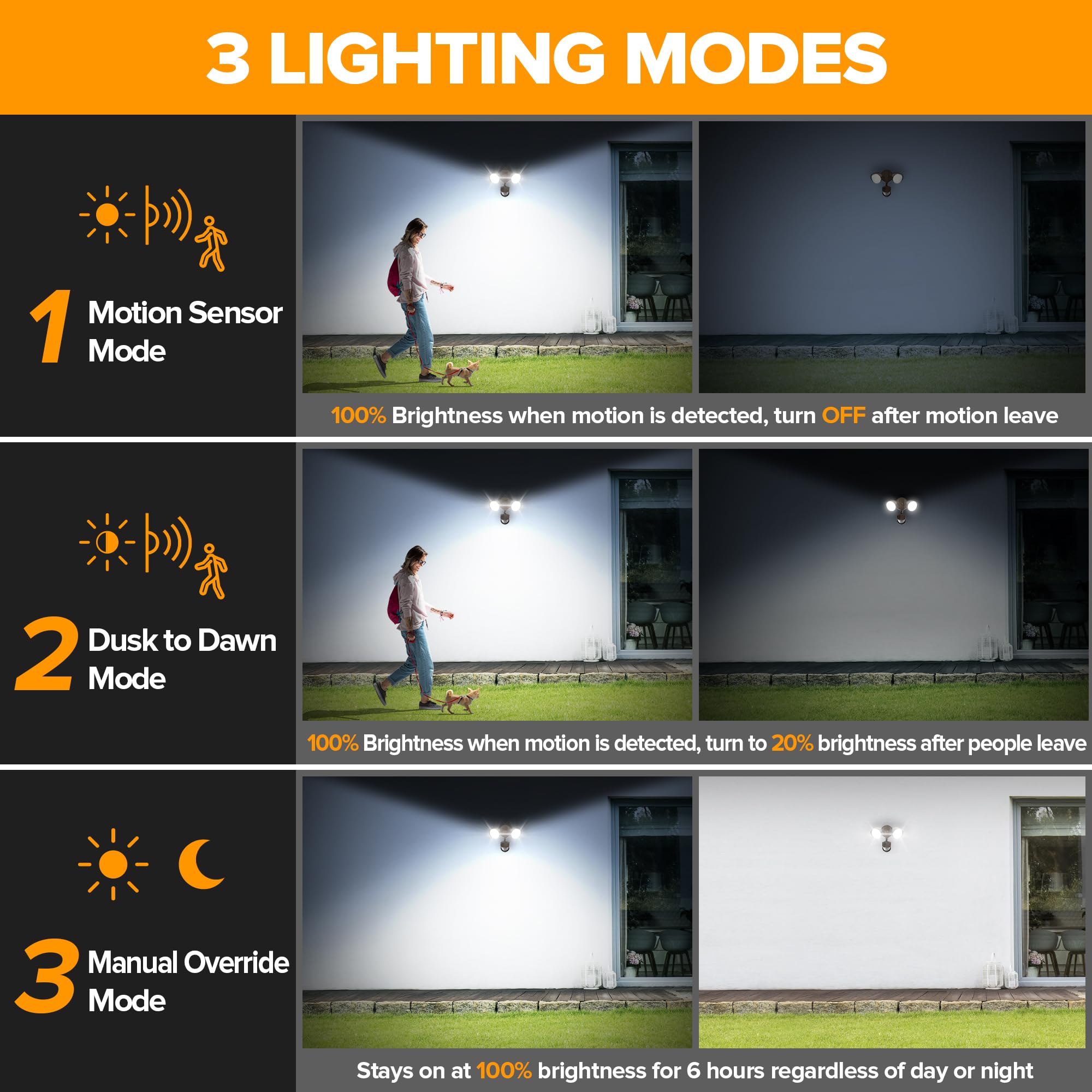 LUTEC 32W LED Security Light, 2500 Lumen, Motion Sensor, 5000K Daylight, IP65 Waterproof, Brown, Model 7622224412