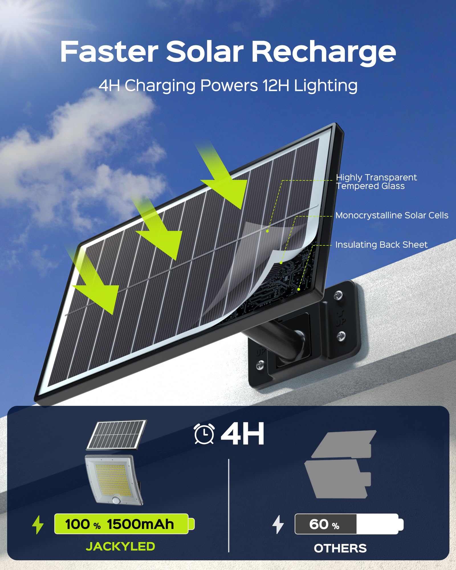 JACKYLED Solar Motion Sensor Lights, Waterproof 2-Pack, 16.4ft Cord, Dusk to Dawn, Black, Model JX-BD001C