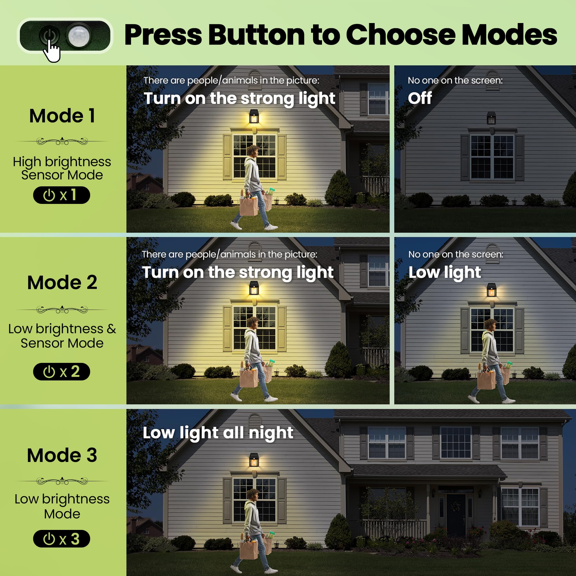 Patiopia 4 Pack Solar Motion Sensor Wall Lights With 3 Lighting Modes, Waterproof Led Solar Powered Wall Lights For Deck, Fence,