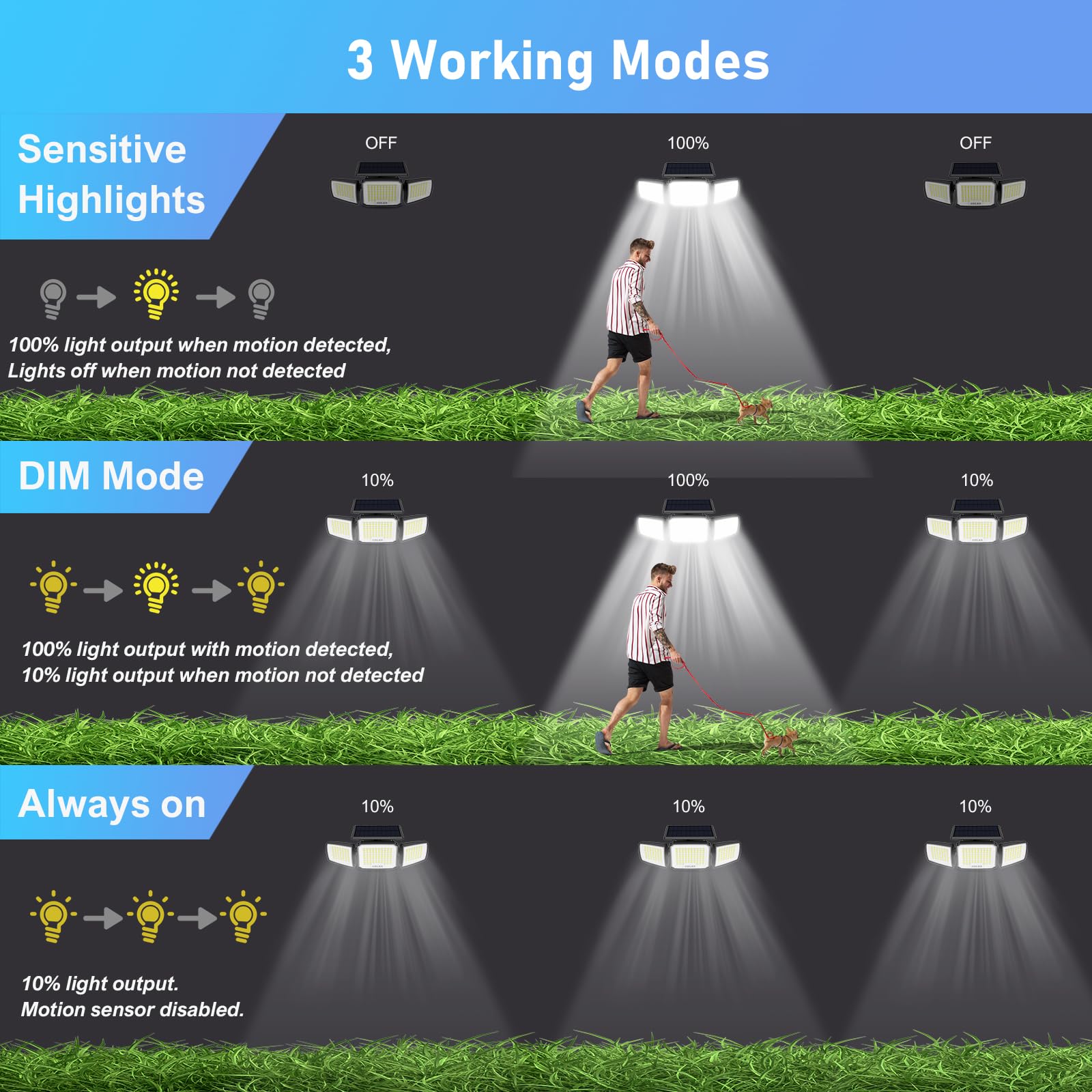 Jejot Solar Security Light Outdoor Super Bright Led W/Remote Control  Radar Motion Sensor Flood Light  3 Heads 270 Wide Angle  Ip65 Waterproof  3 Modes (1 Pack)