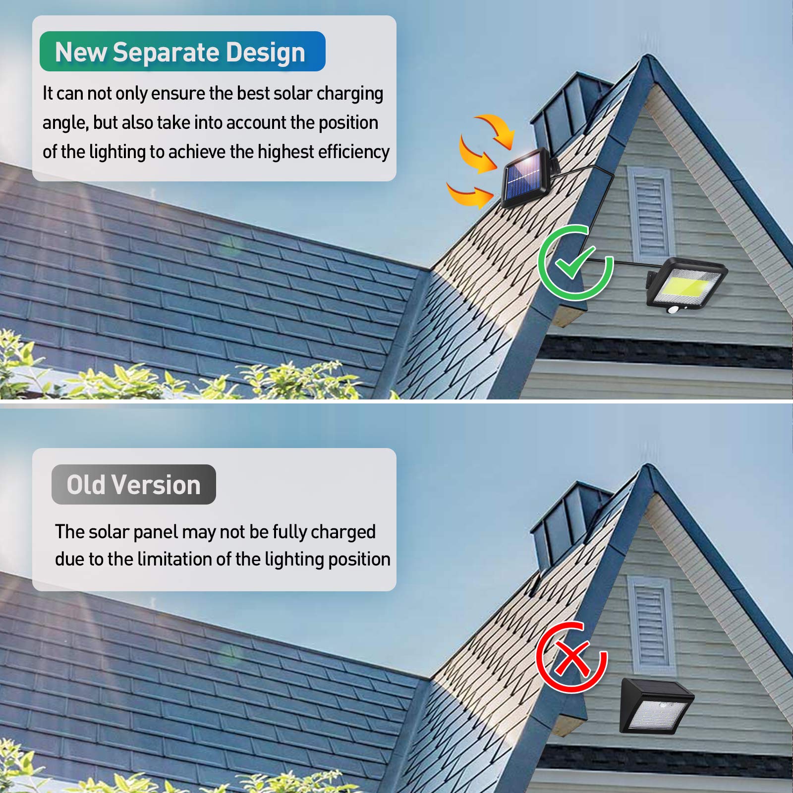 Solar Flood Lights Outdoor 2 Pack LED Motion Sensor Solar Powered Waterproof with 3 Lighting Modes 16.4Ft Cable for Garden Patio