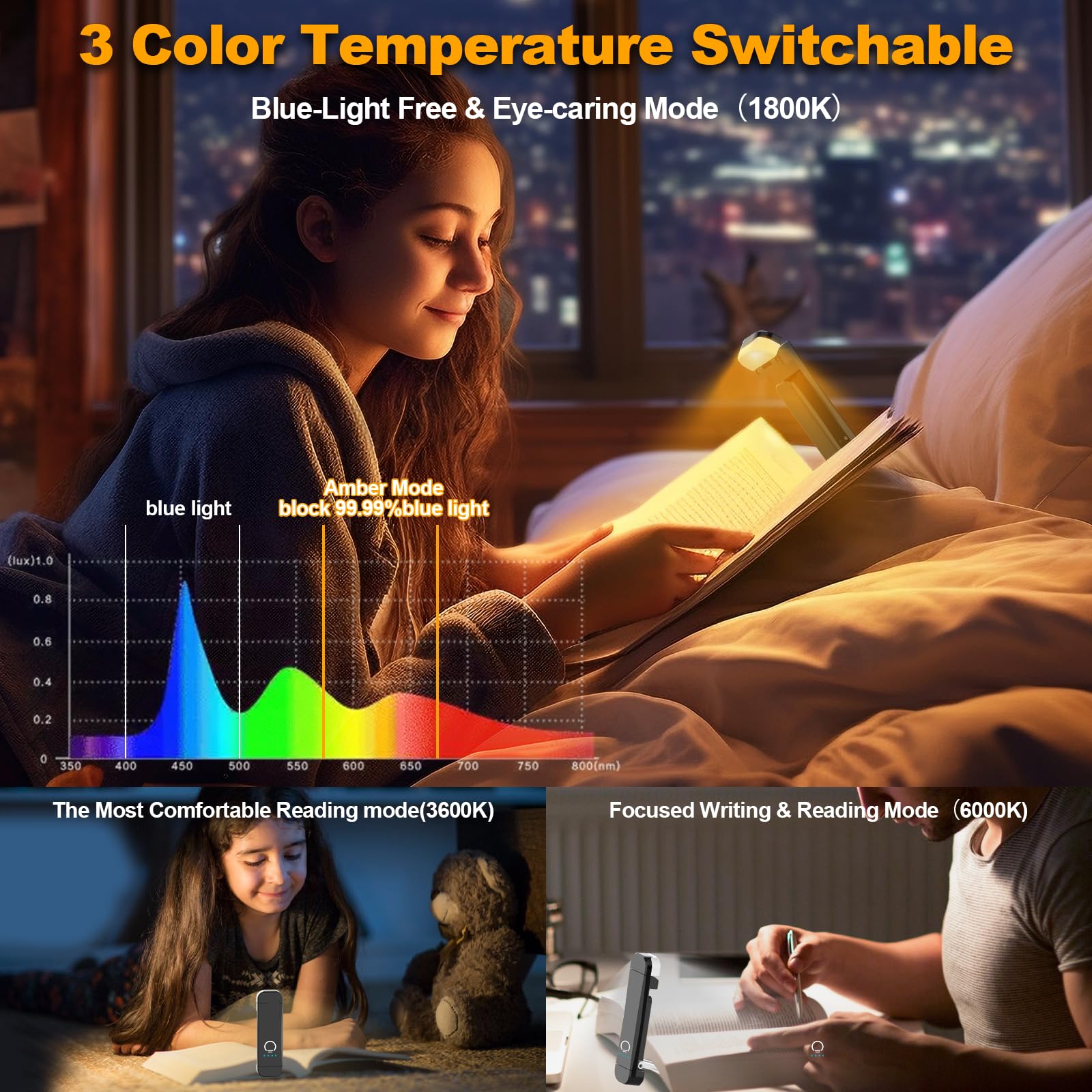 HIONXMGA Book Reading Light, 2 Pack Rechargeable Clip-On Lamp, 3 Amber Colors, 7 LEDs, Klein Size, White+Black, Model SJD-01