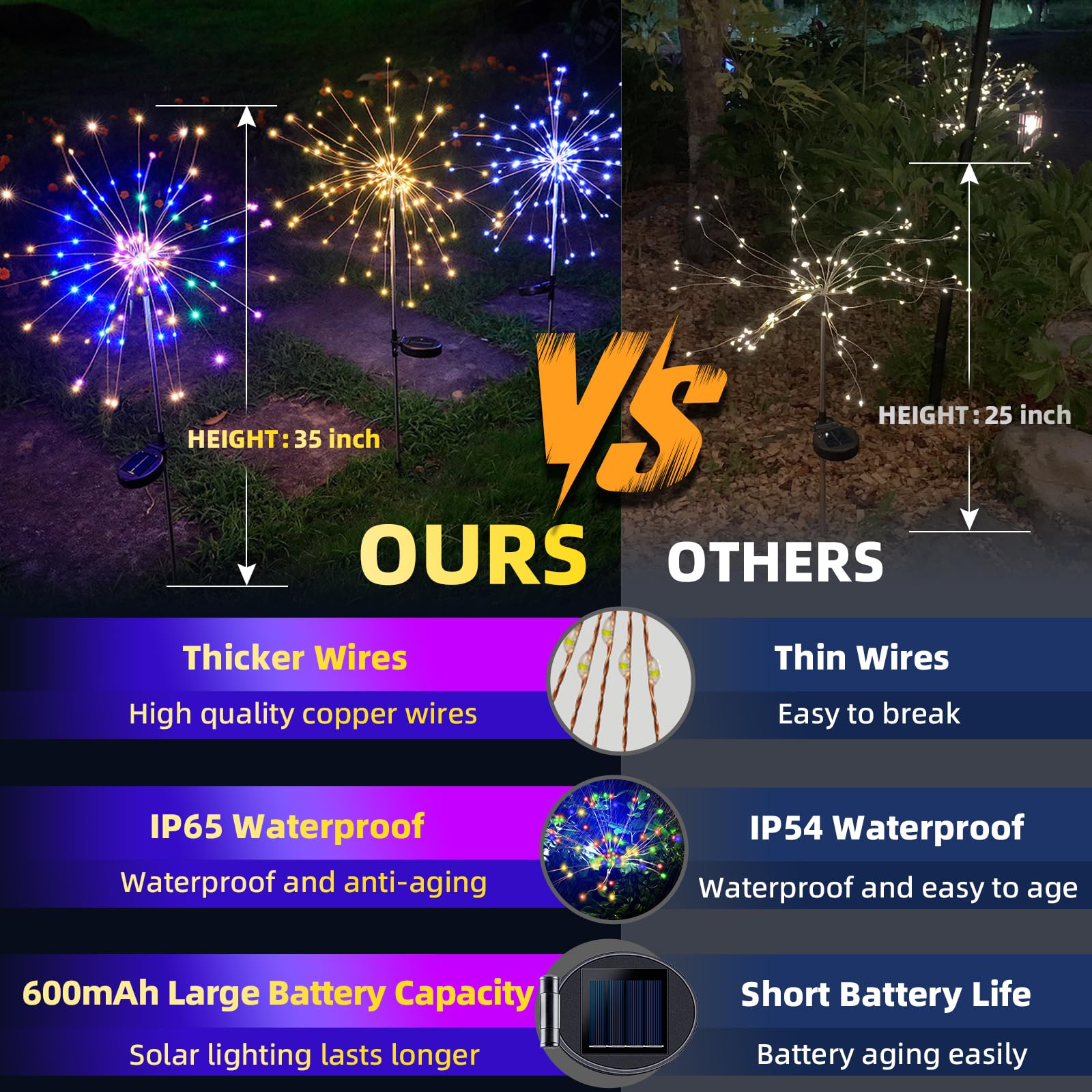 YOTOZU Solar Firework Lights - 4 Pack 120 LED Copper Wire String, Red, DIY Outdoor Garden Decoration for Walkway and Parties