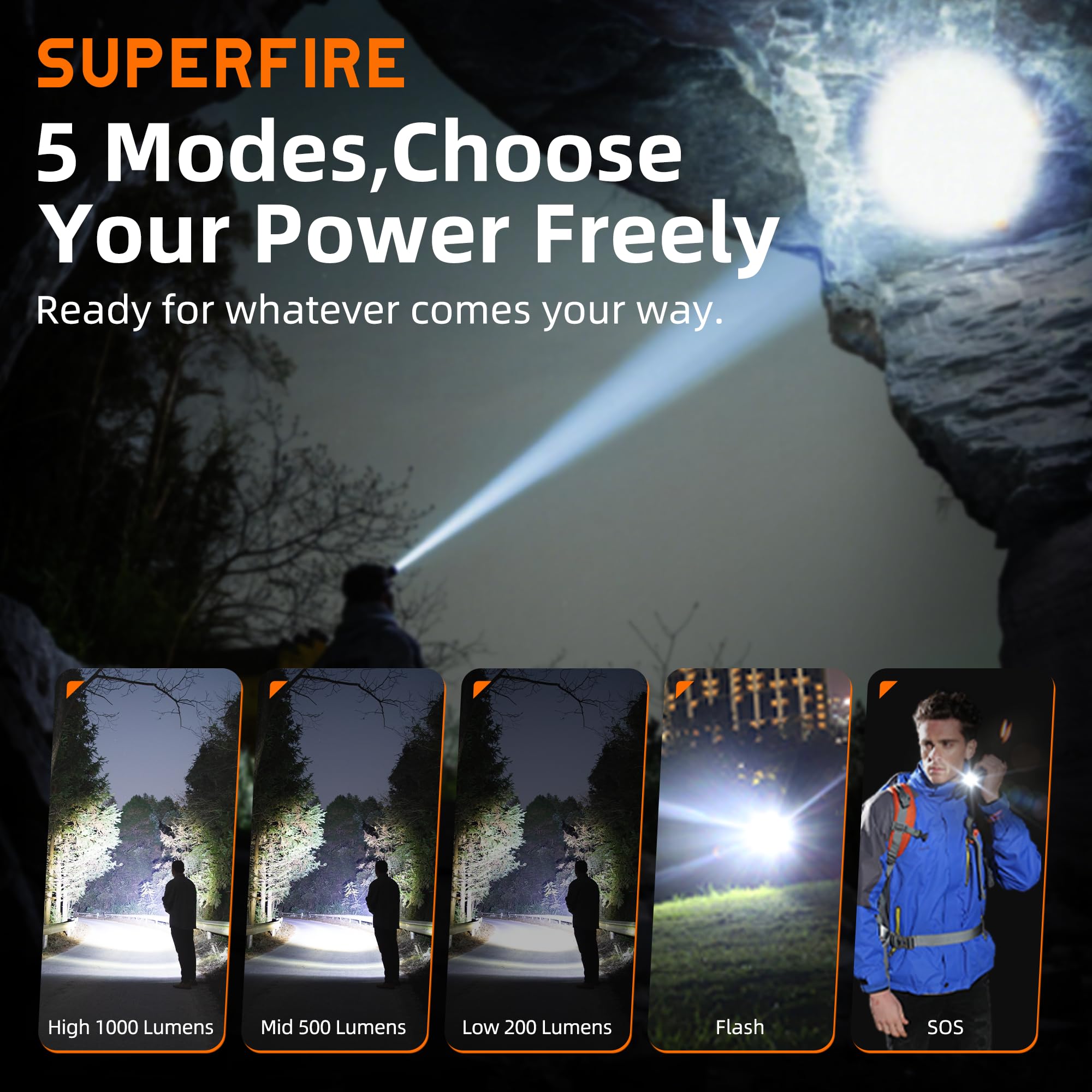 SuperFire Headlamp Flashlight, 600 Lumens, Rechargeable, Waterproof TH06, Mini, Aluminum