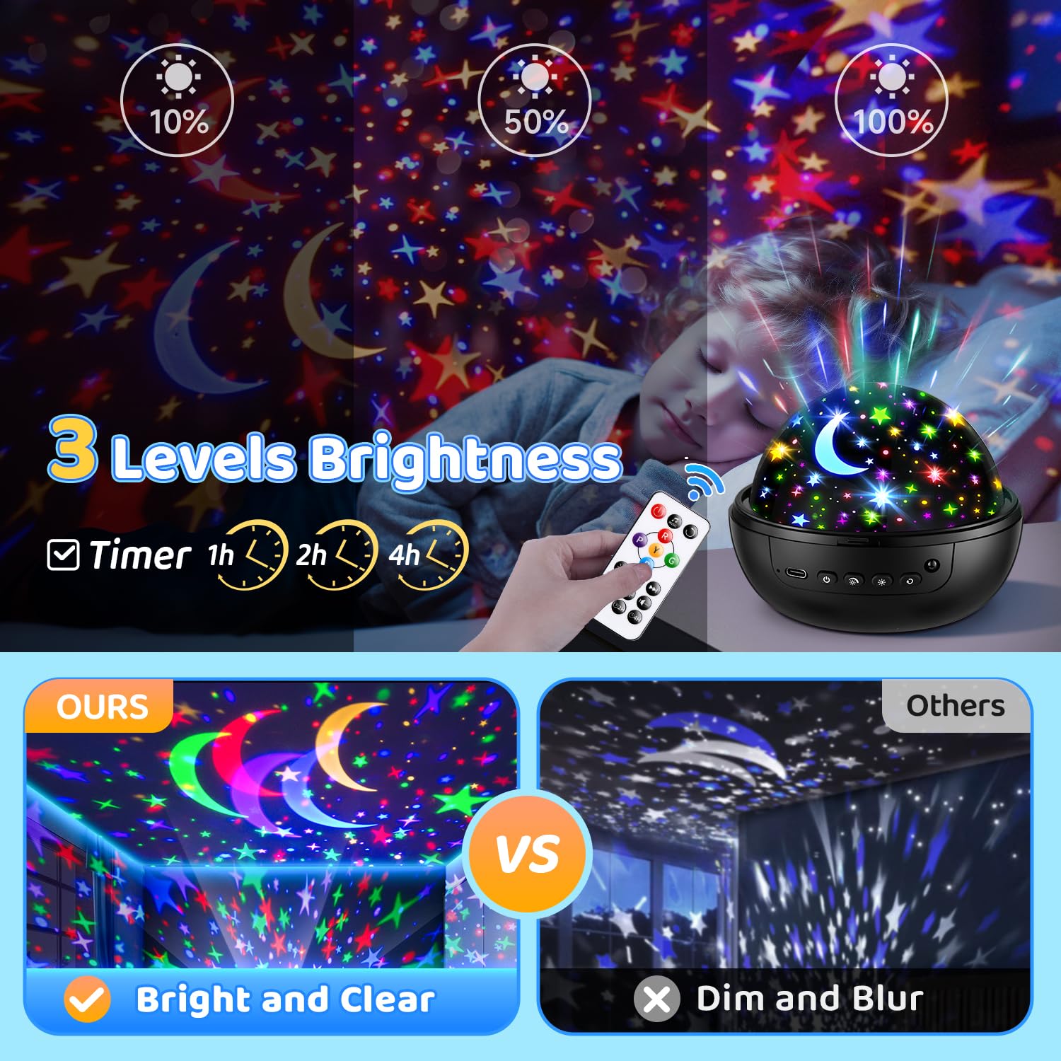 COOLNIGHT Night Light Projector for Kids, Remote Control, 93 Lighting Modes, 3 Films, Black, Model NLP-Pro