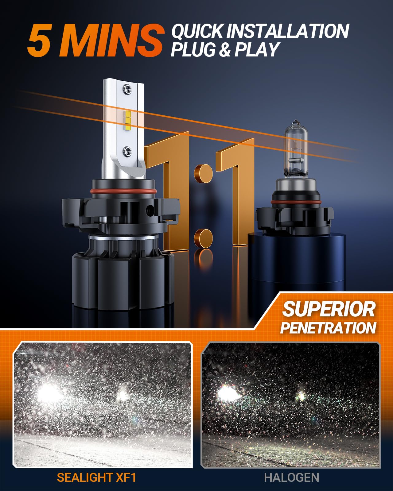 SEALIGHT 5202 LED Fog Light Bulbs, 600% High Bright 50000 Hours Lifespan PS19W PS24W Fog Lights Led 5202 LED Bulb, 12000LM 6500K