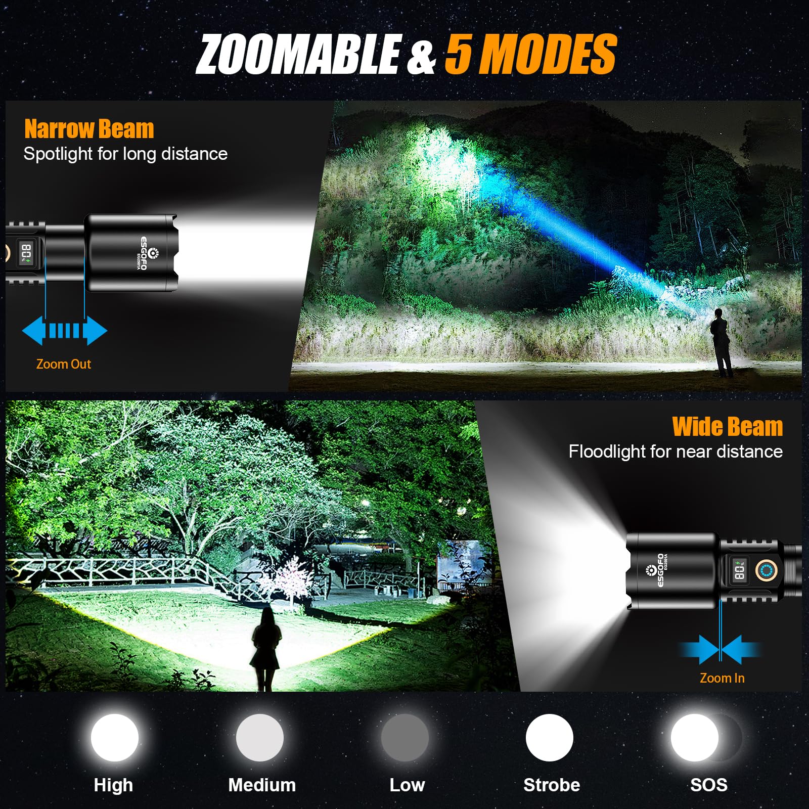 Esgofo High Lumens Rechargeable Flashlight, 90,000 Lumens, 3280FT Range, USB C, 5 Modes, Aluminum, Black, Model EG2501A