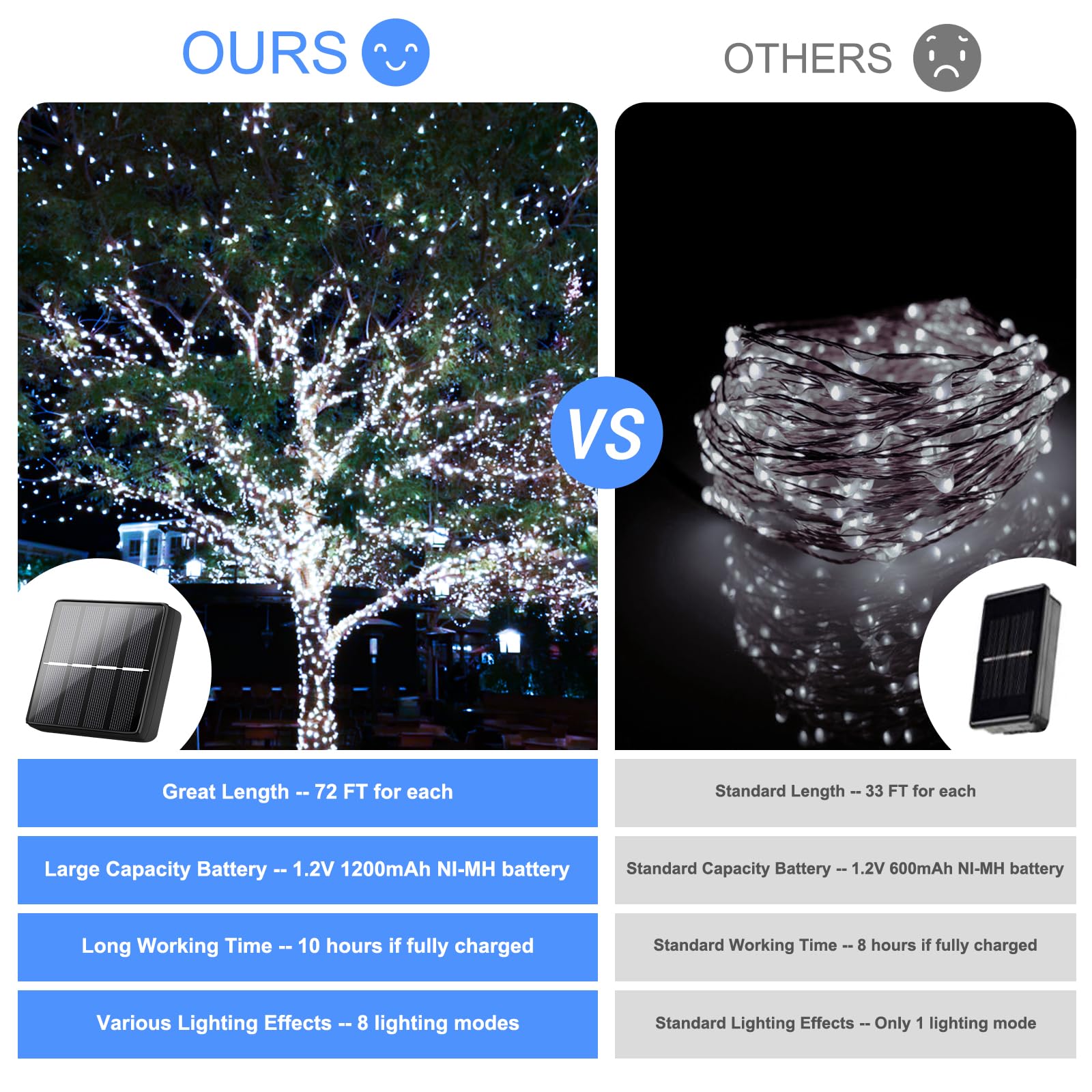 Brightever Solar LED String Lights, 288ft, 4-Pack, 200 LEDs, Waterproof, Daylight White