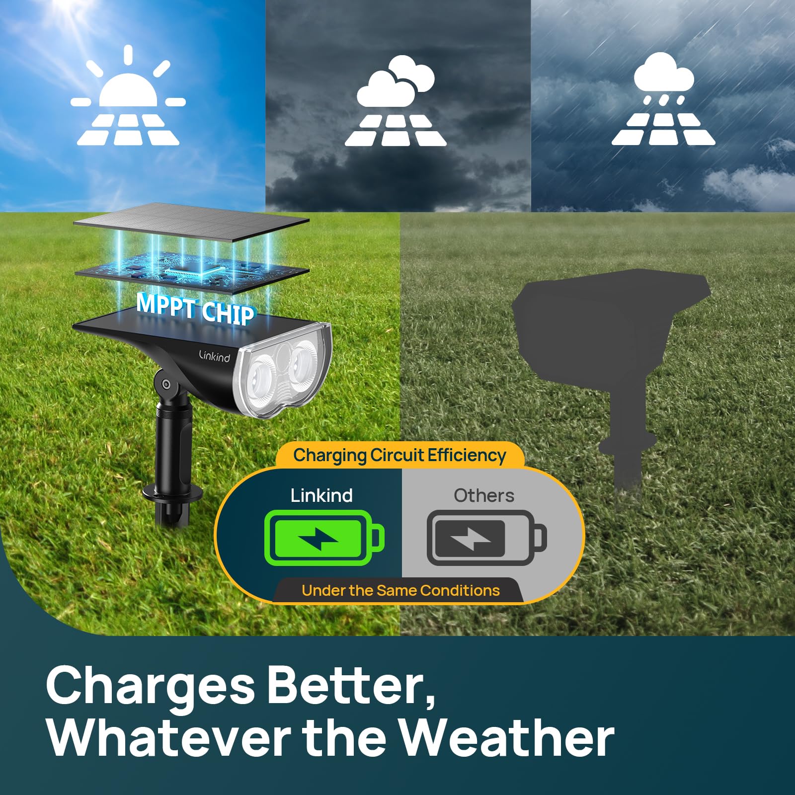 Linkind Smart Solar Spotlight Sl5C, Color Changing Landscape Lighting, App/Voice Control Solar Lights Outdoor, Ip67 Waterproof S