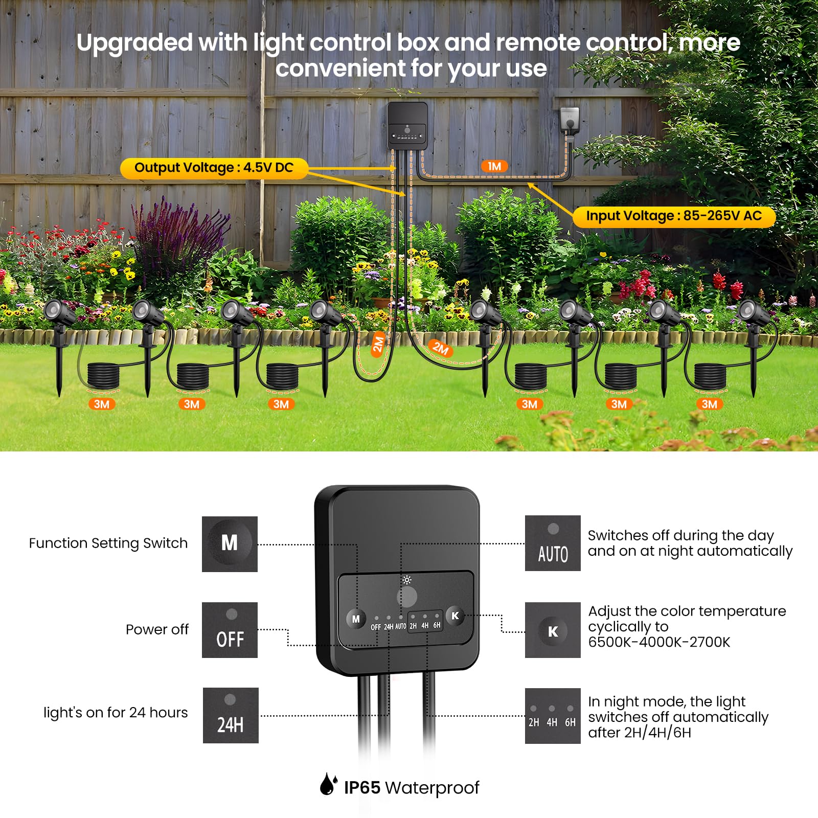 SOROP LED Landscape Lighting Kit, Dimmable IP66 Waterproof, 2700-6500K, 8 Pack, Black, Model SP01CW