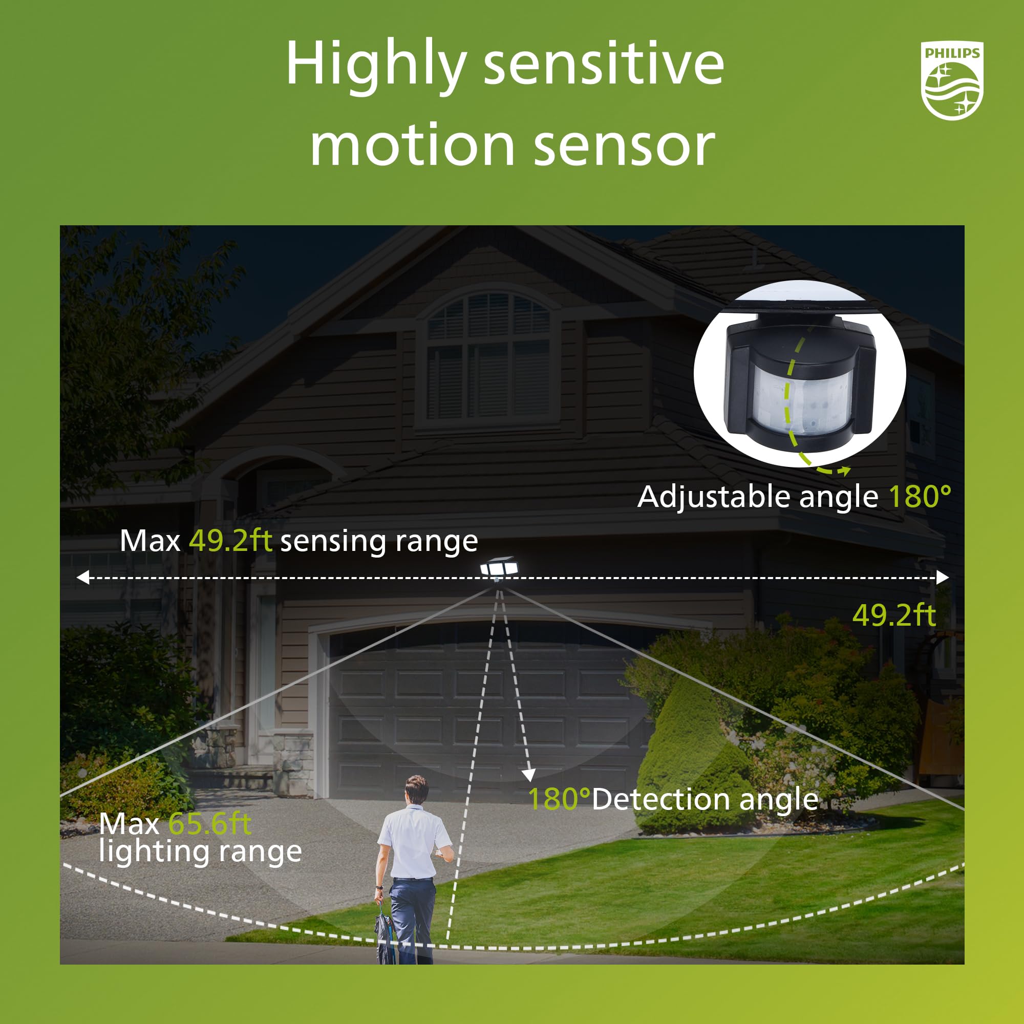 Philips Solar Security Light Outdoor Light 302 Led 1200Lm,Solar-Powered Waterproof Wall-Mounted Flood Light W/Pir Motion Sensor,