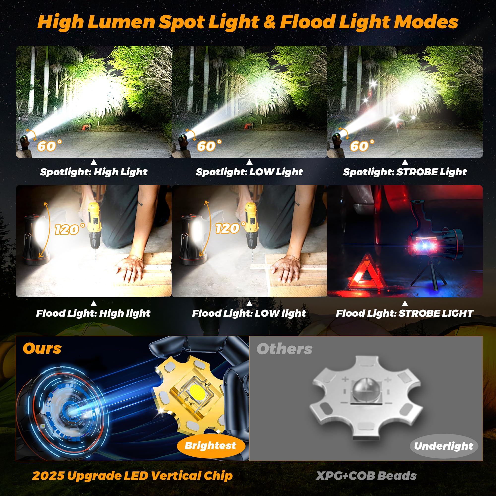 YEARPROER 2025 LED Flashlight - 1000000 LM, 60 Hour Battery, IP68 Waterproof, Adjustable Tripod, Black, Medium - Perfect for Camping & Emergencies