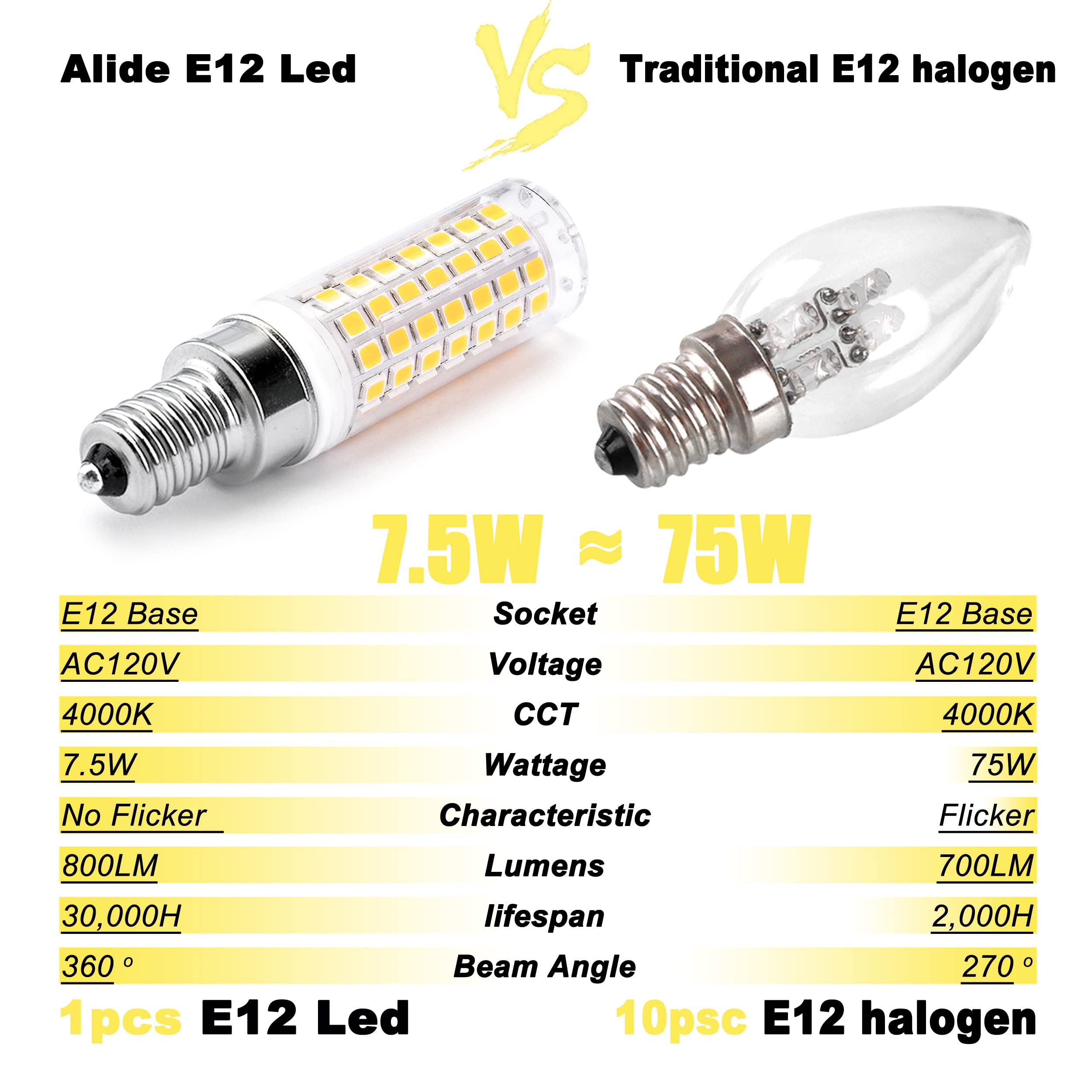 Alide E12 75 Watt Replacement Led Candelabra Bulbs C7,4000K Natural White,800Lm T6 7.5W Led E12 Chandelier Light Bulbs For Ceiling Fan Pendant Lighting,Non-Dimmable,6 Pack