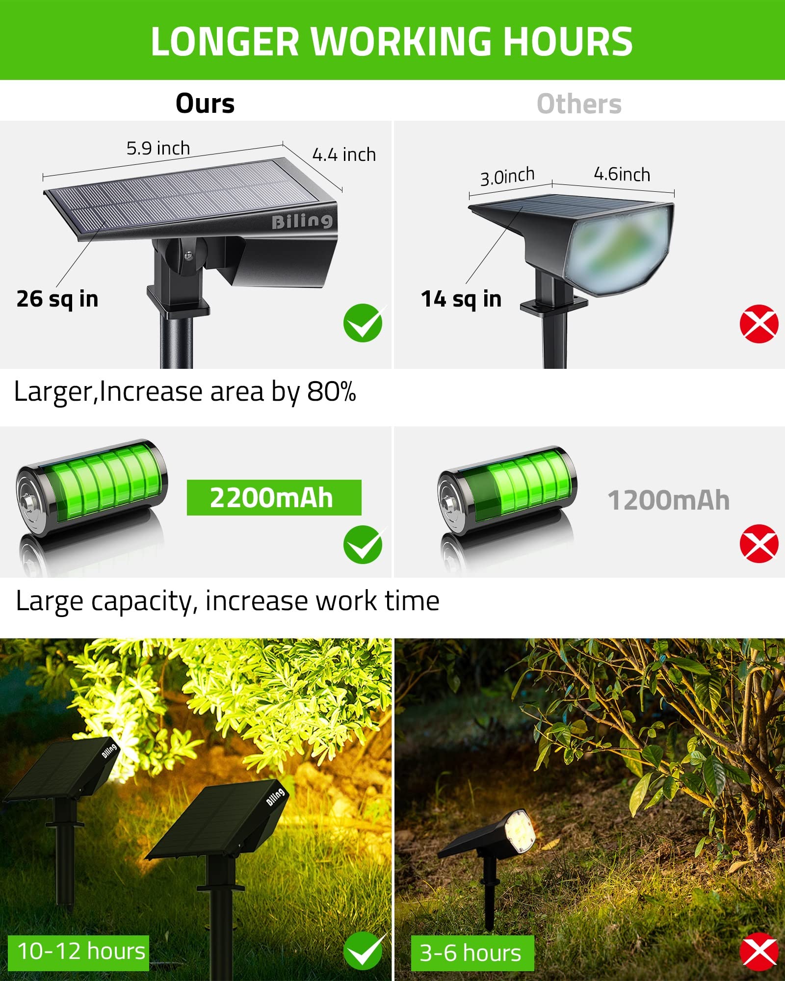 Biling Solar Spot Lights - 700 Lumen IP67 Waterproof Outdoor Landscape Lights, 4 Pack, Warm White