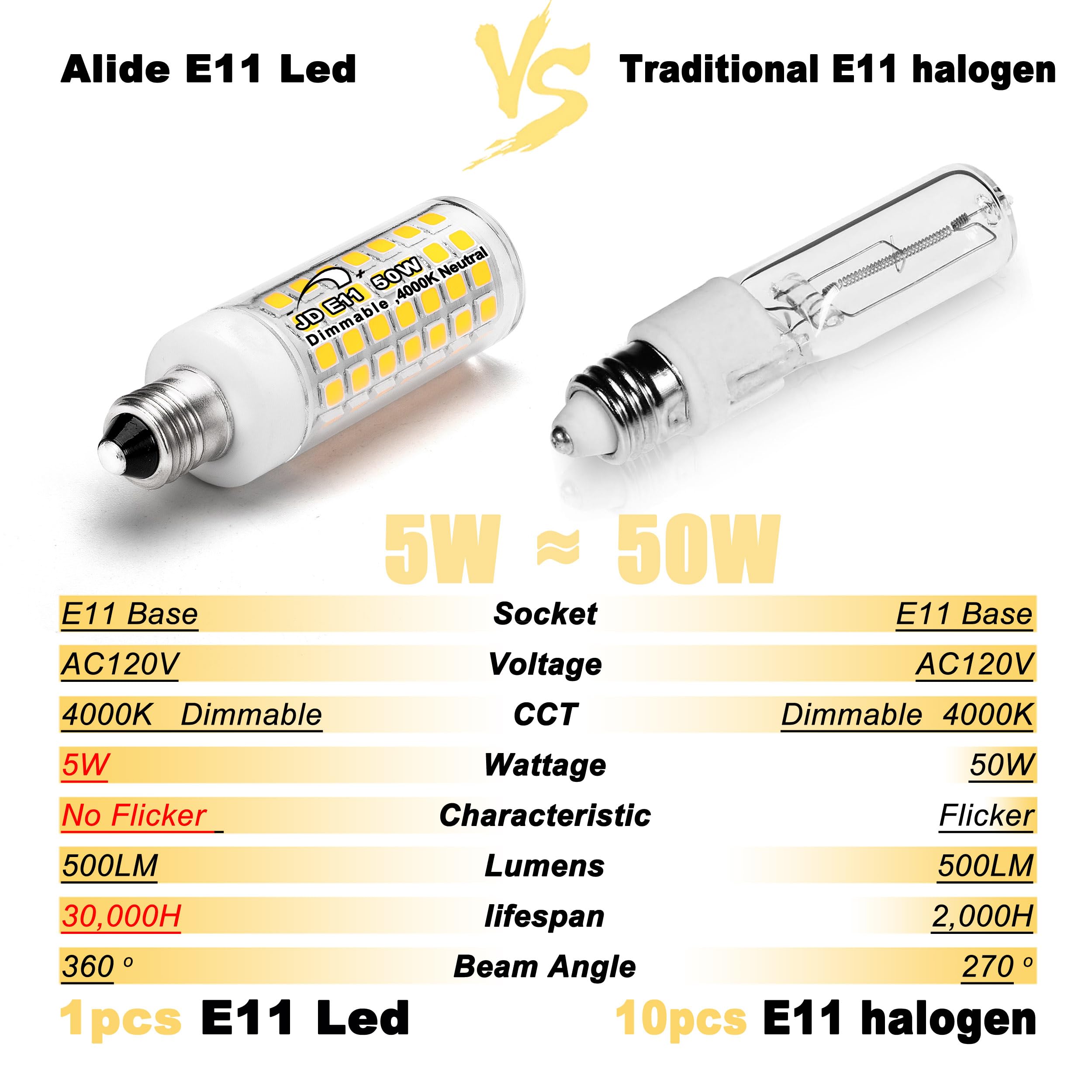 ALIDE E11 LED Bulbs Dimmable 5W 500lm 4000K Natural White T3/T4 Mini Candelabra Base, 50W Halogen Equivalent, 4