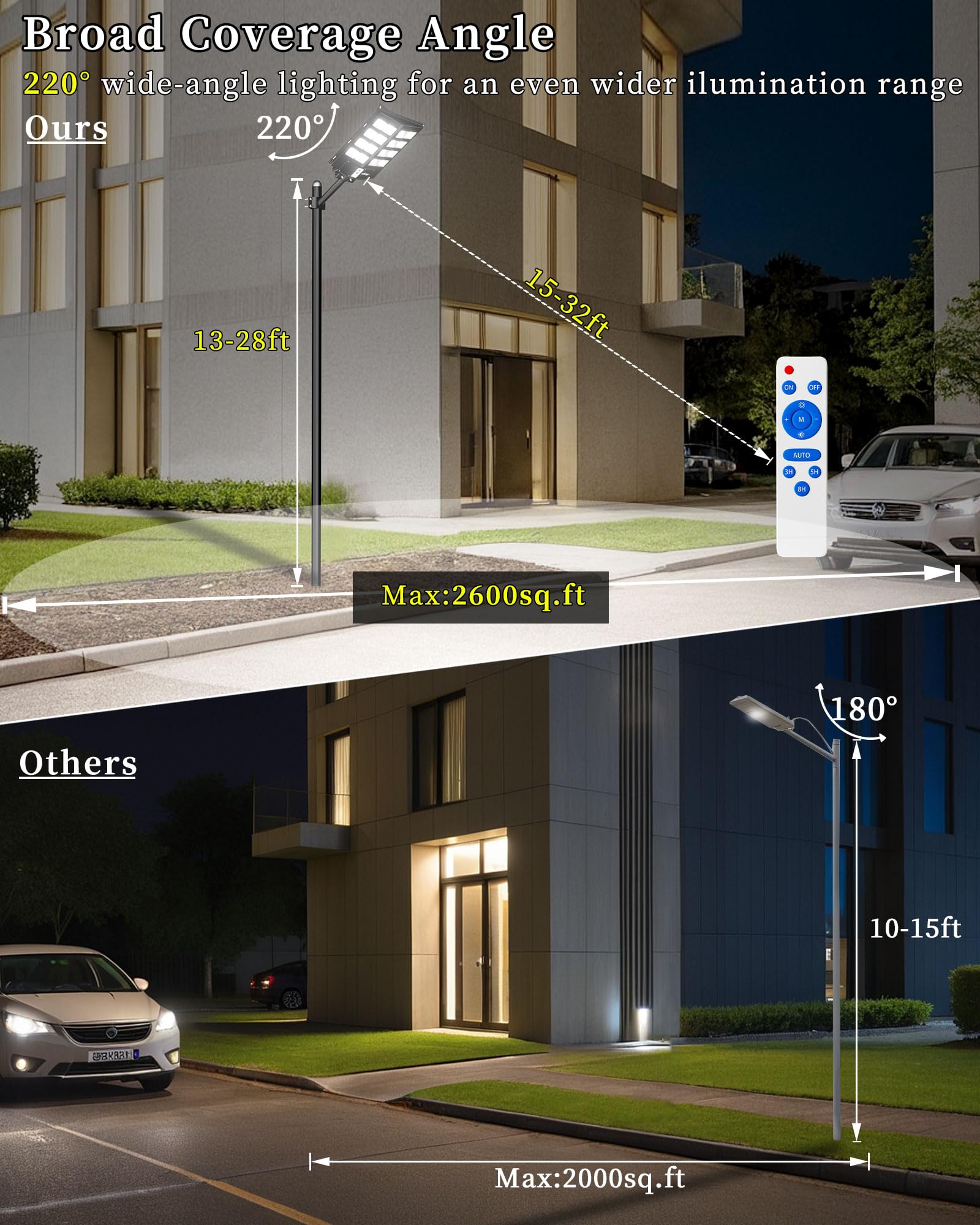 Ofuray Of-800W Solar Street Lights, 80000LM, Dusk to Dawn, Waterproof LED, Remote Control, Black, 1 Pack