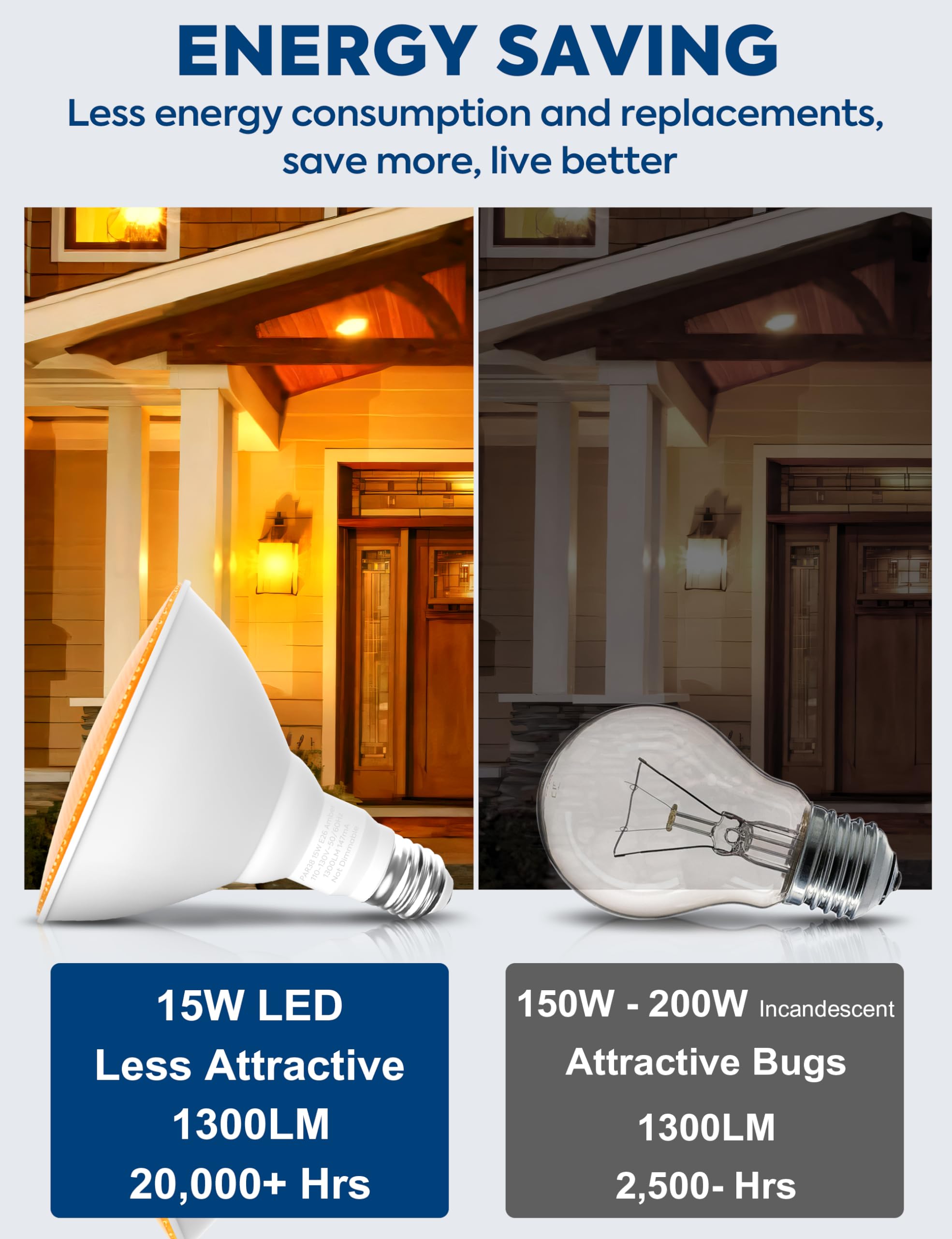 Nouscan PAR38 LED Bug Lights, 15W Amber Yellow, E26 Base, Non-Dimmable, 2-Pack - Energy Saving Outdoor Flood Light Bulbs