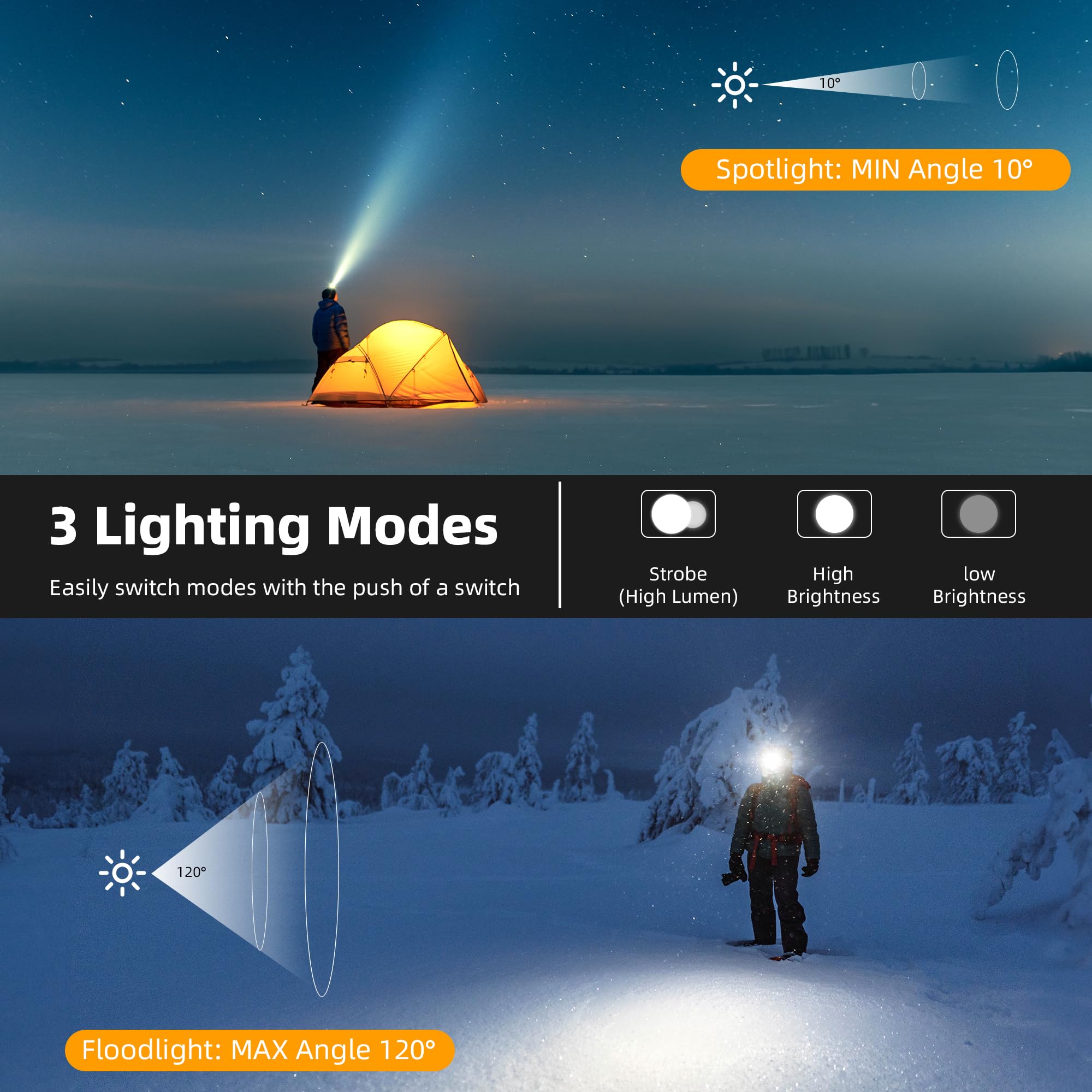 Zmoon LED Headlamp 100,000LM Rechargeable, IP67 Waterproof, 40H Battery Life, Black, Model 9683